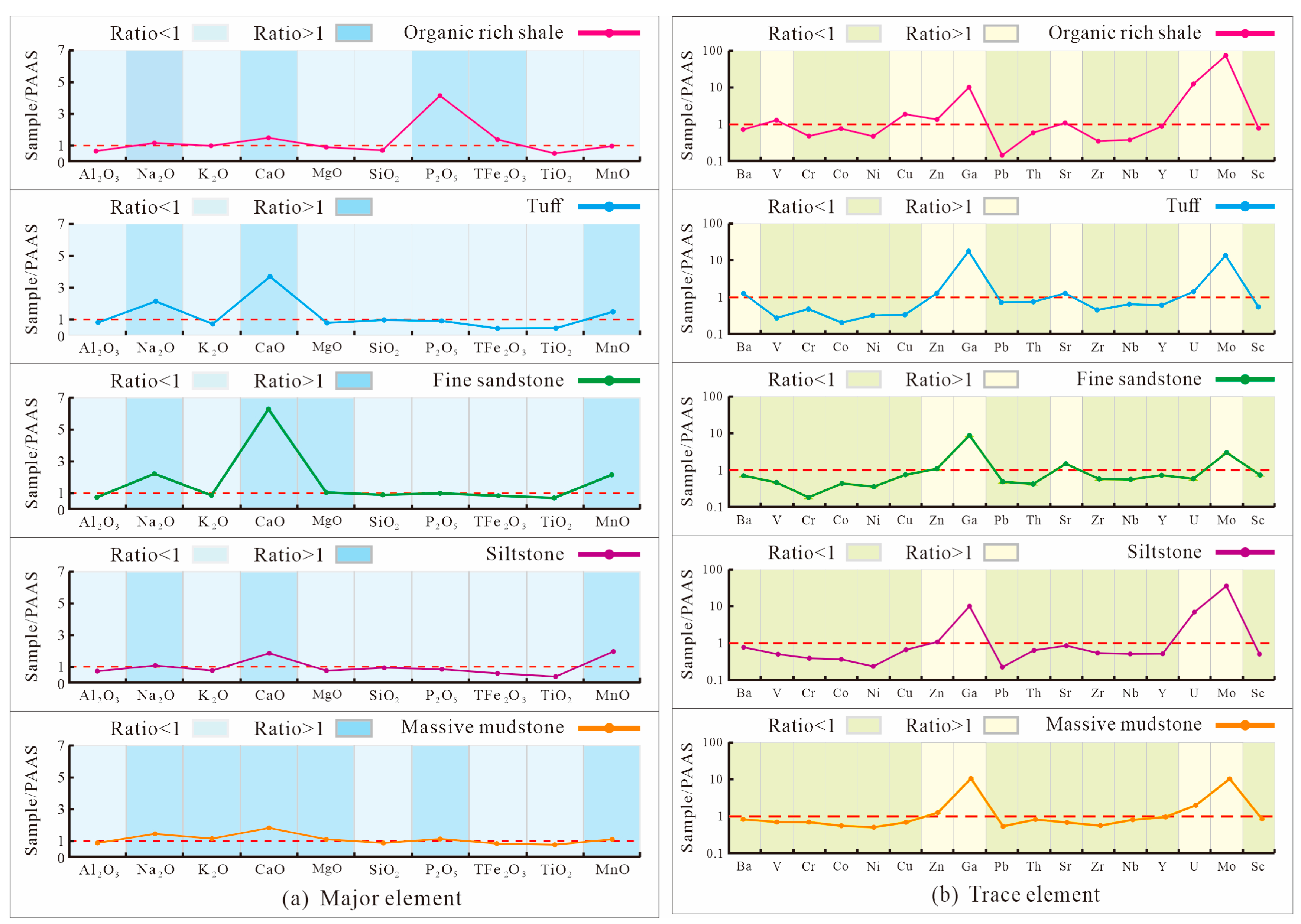 Minerals 14 01184 g005
