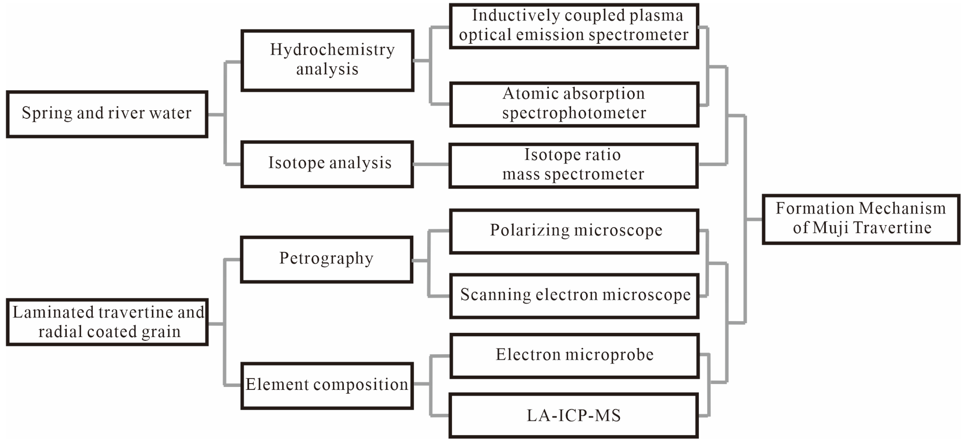 Minerals 14 01192 g003