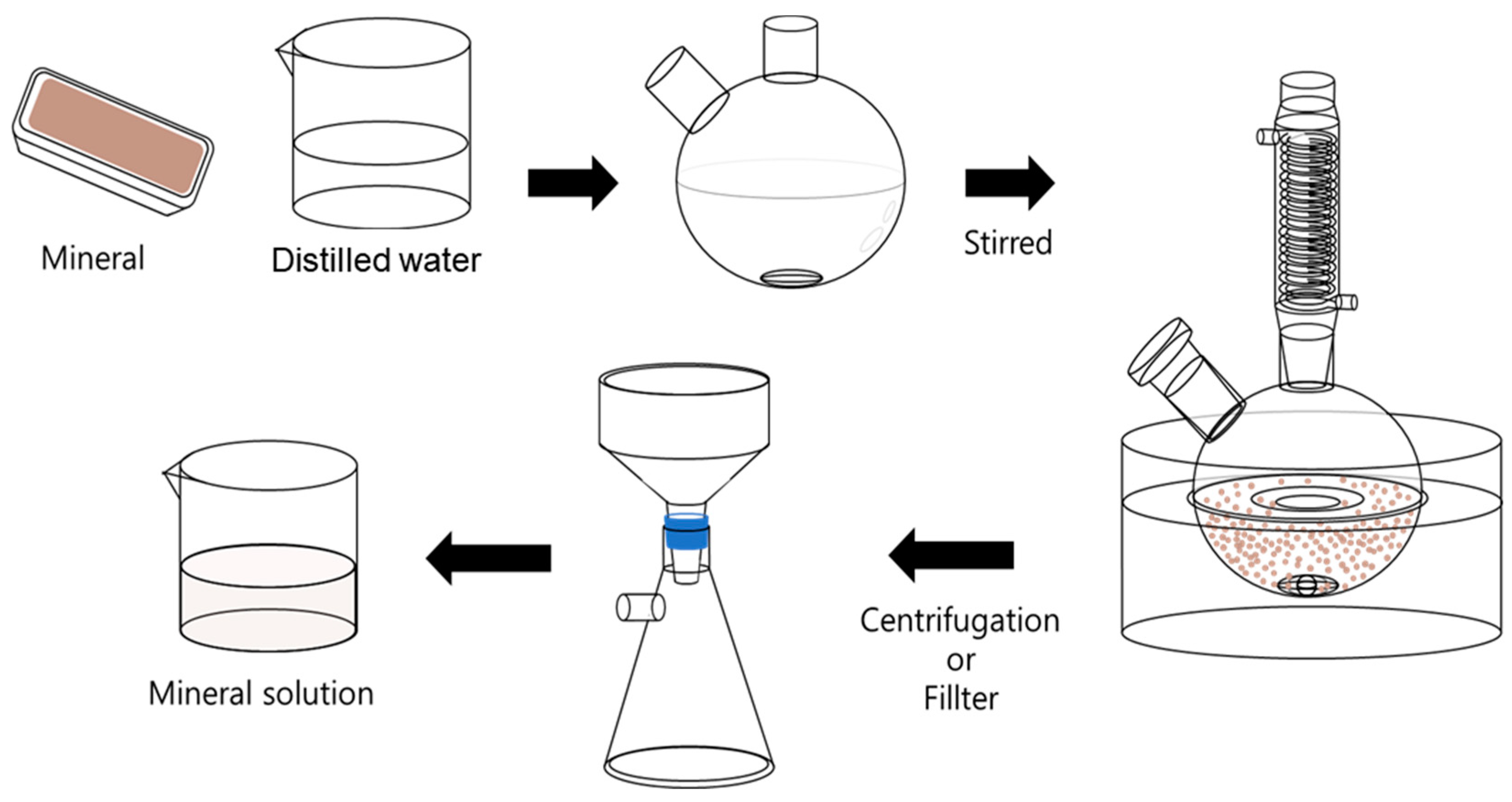 Minerals 14 01194 g001
