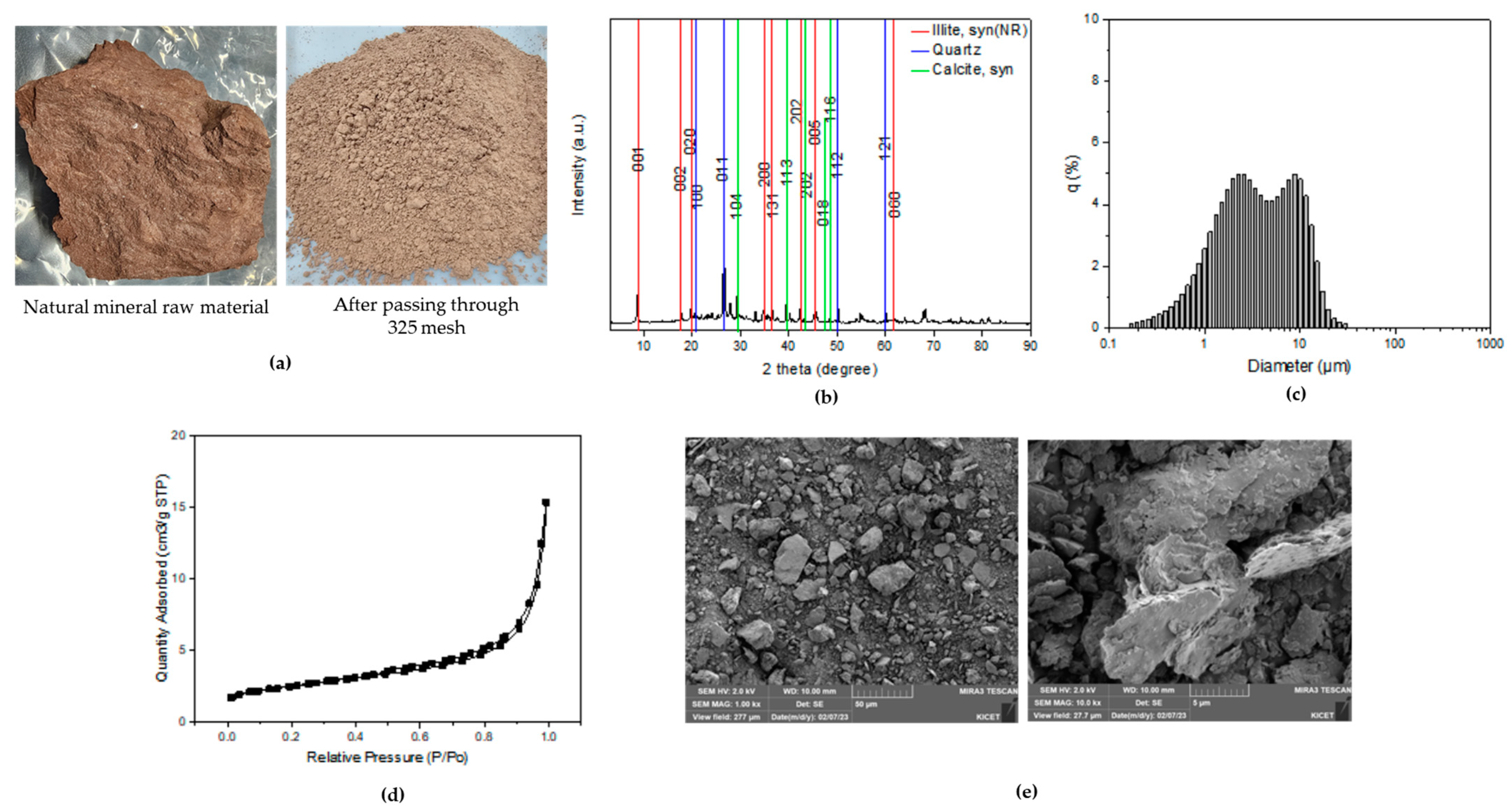 Minerals 14 01194 g002