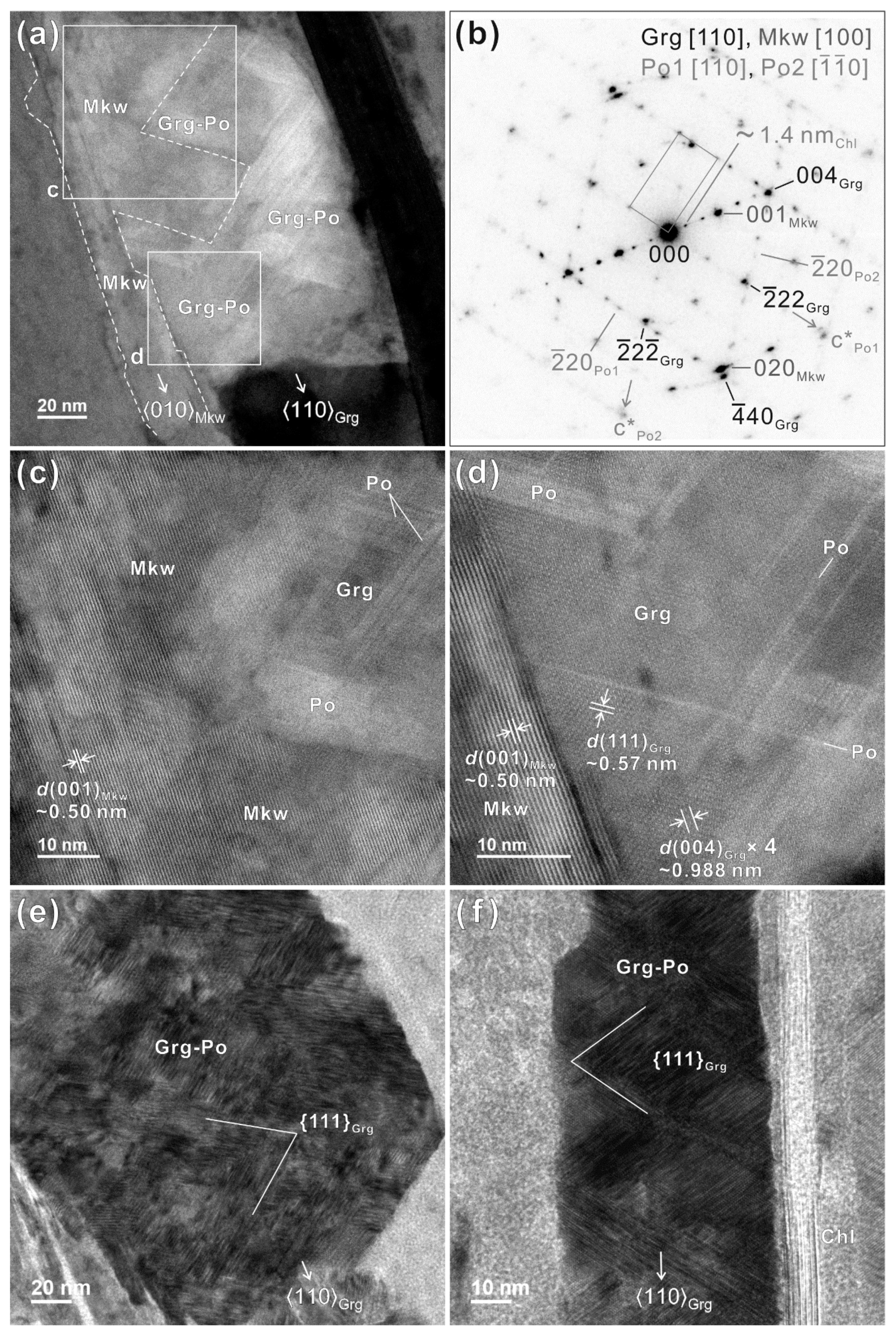 Minerals 14 01206 g007