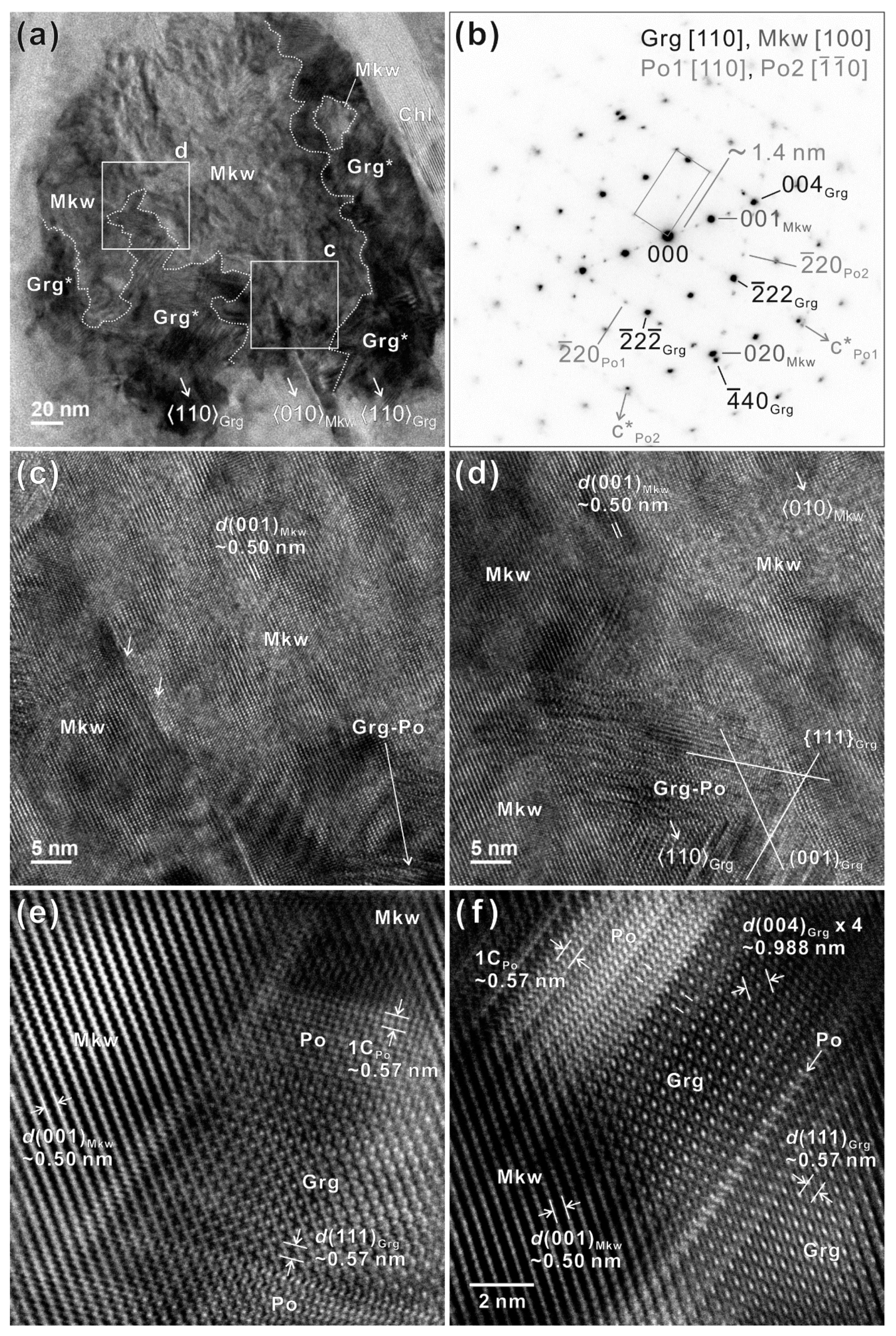 Minerals 14 01206 g008