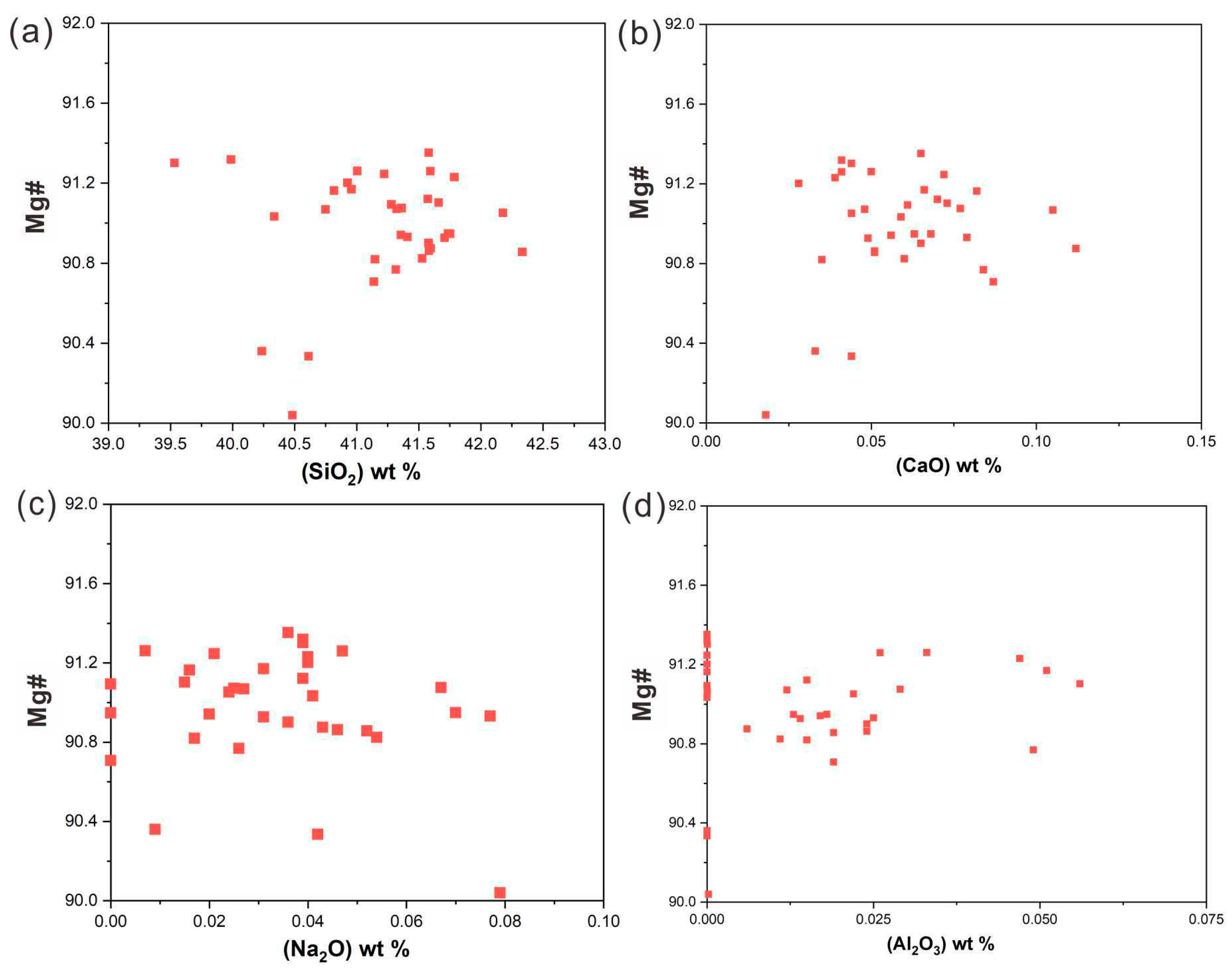 Minerals 14 01207 g006