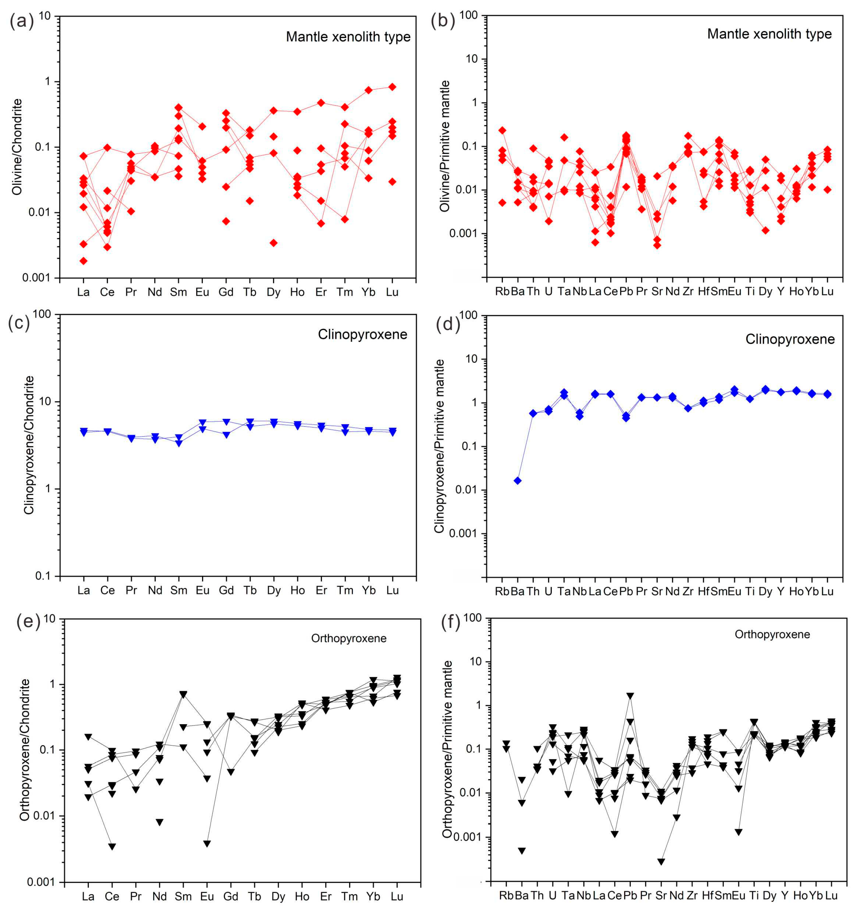 Minerals 14 01207 g007