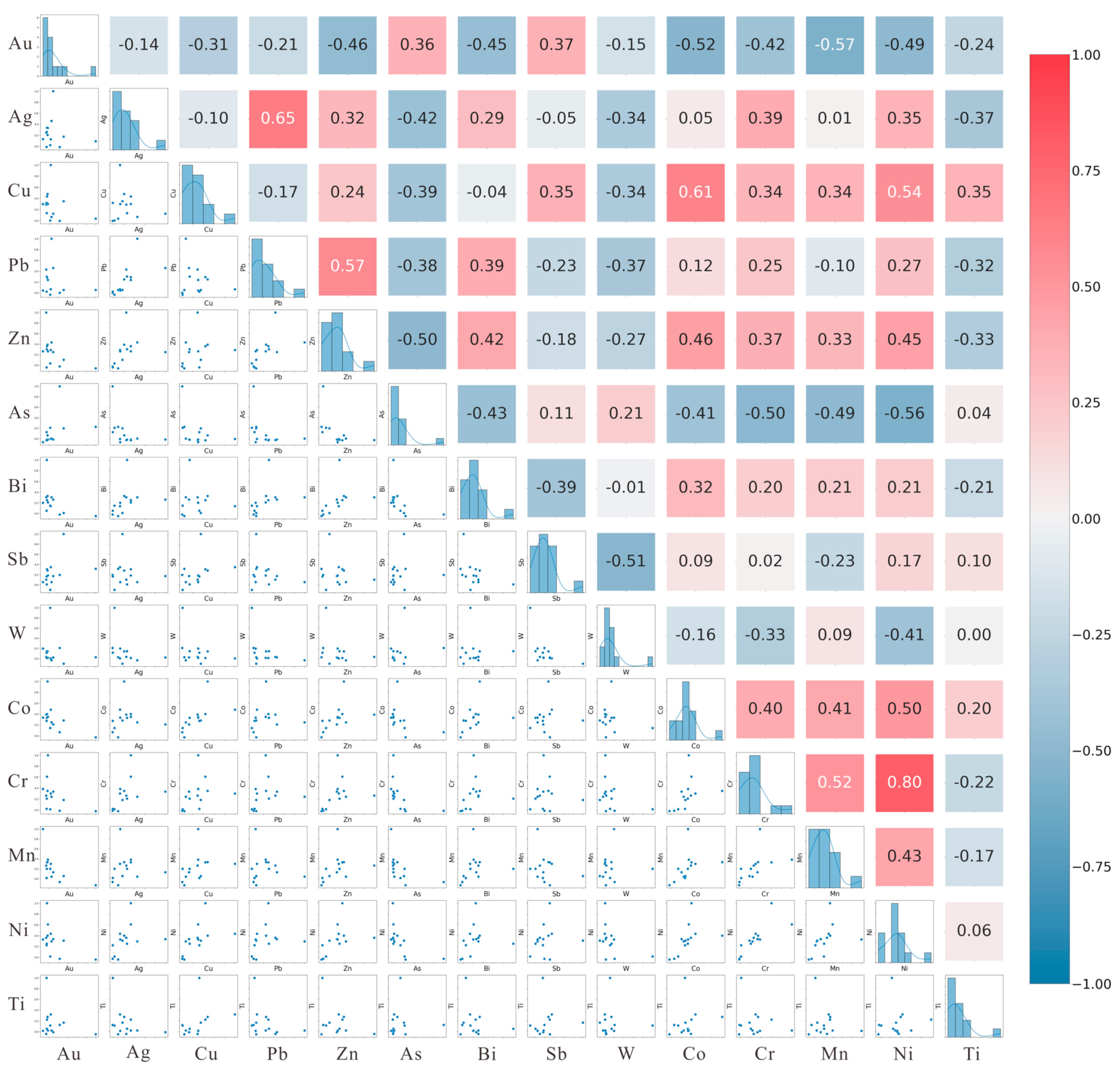 Minerals 14 01209 g006