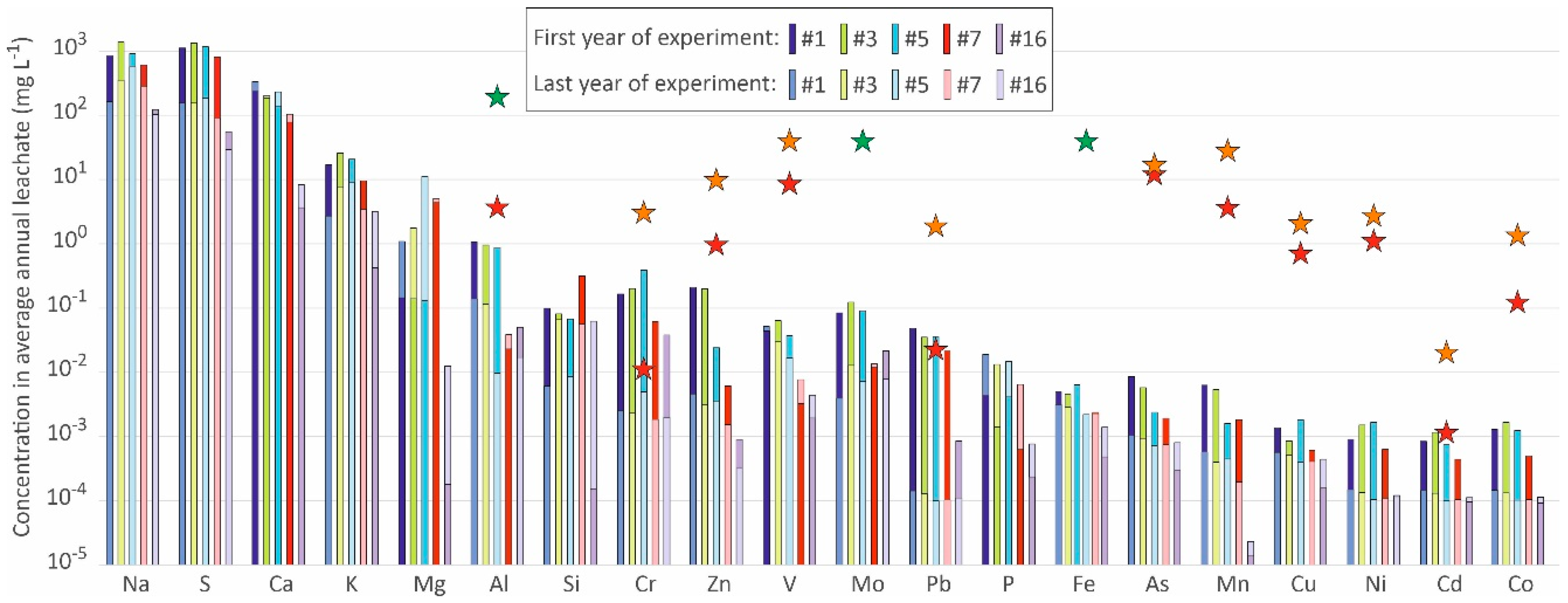 Minerals 14 01210 g007