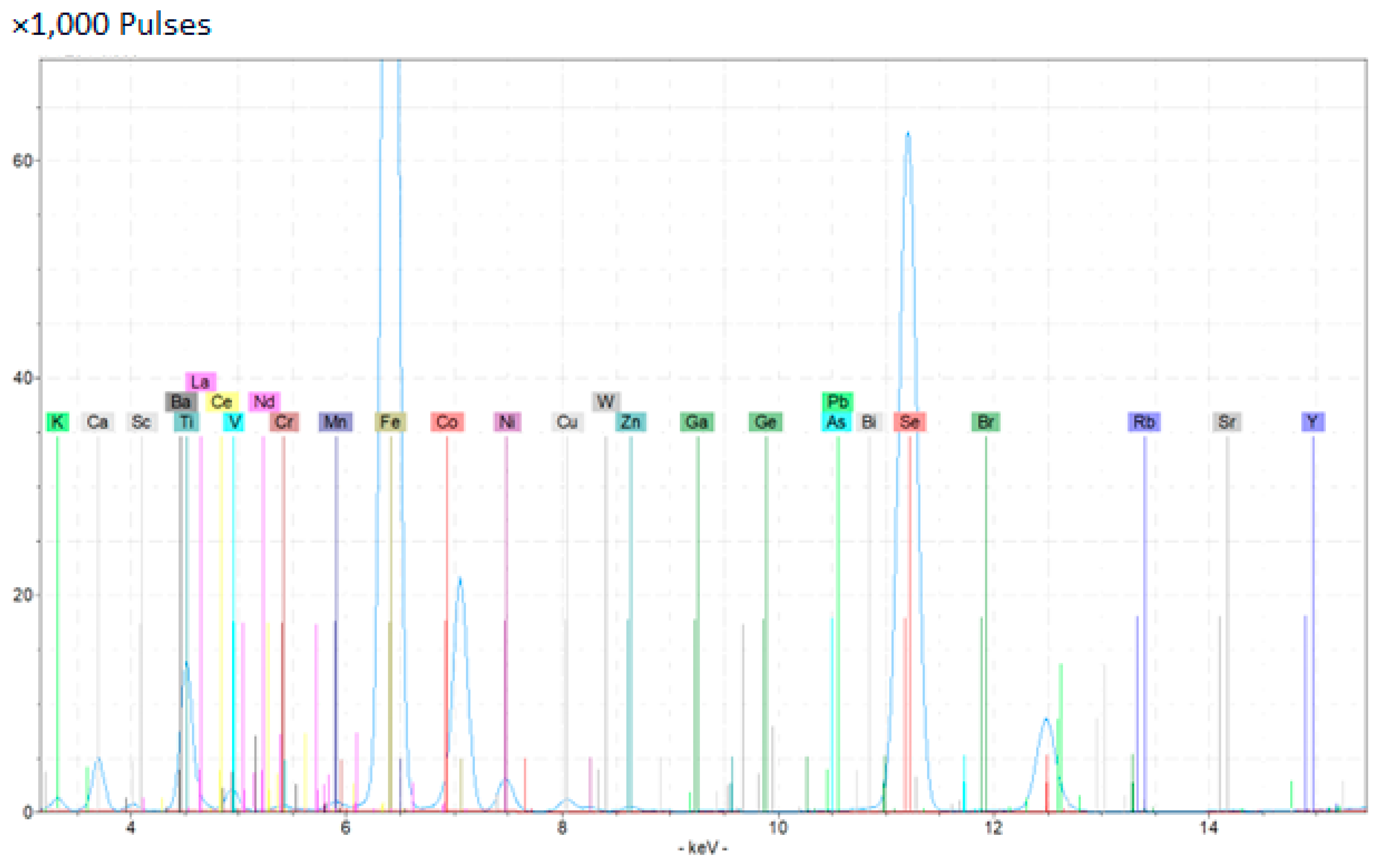 Minerals 14 01212 g002