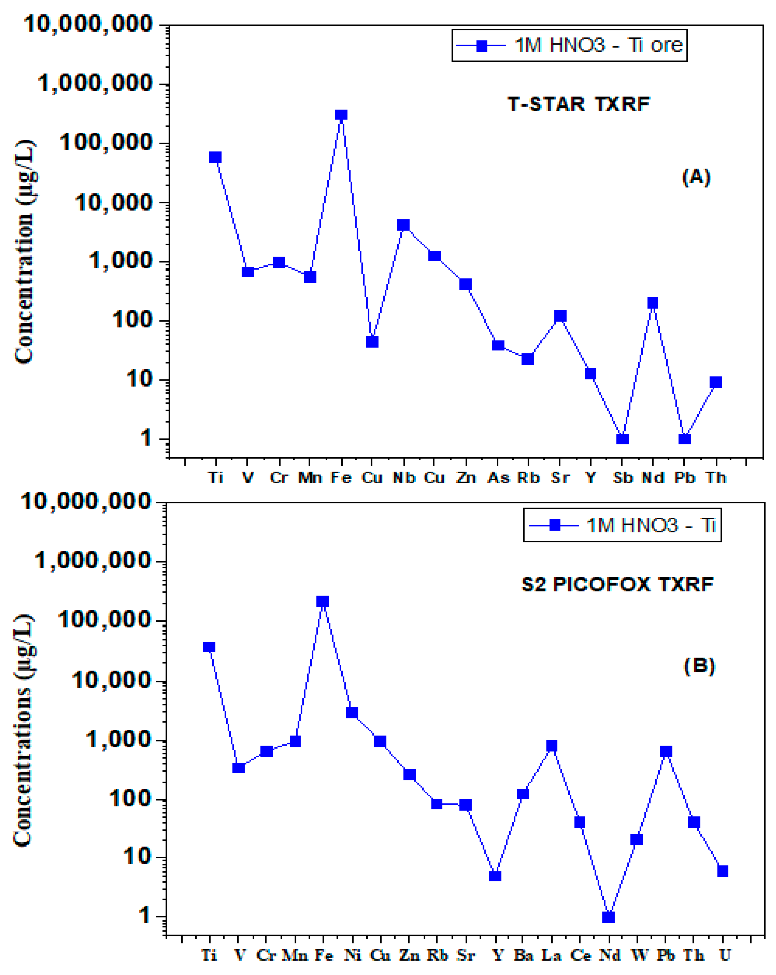 Minerals 14 01212 g005