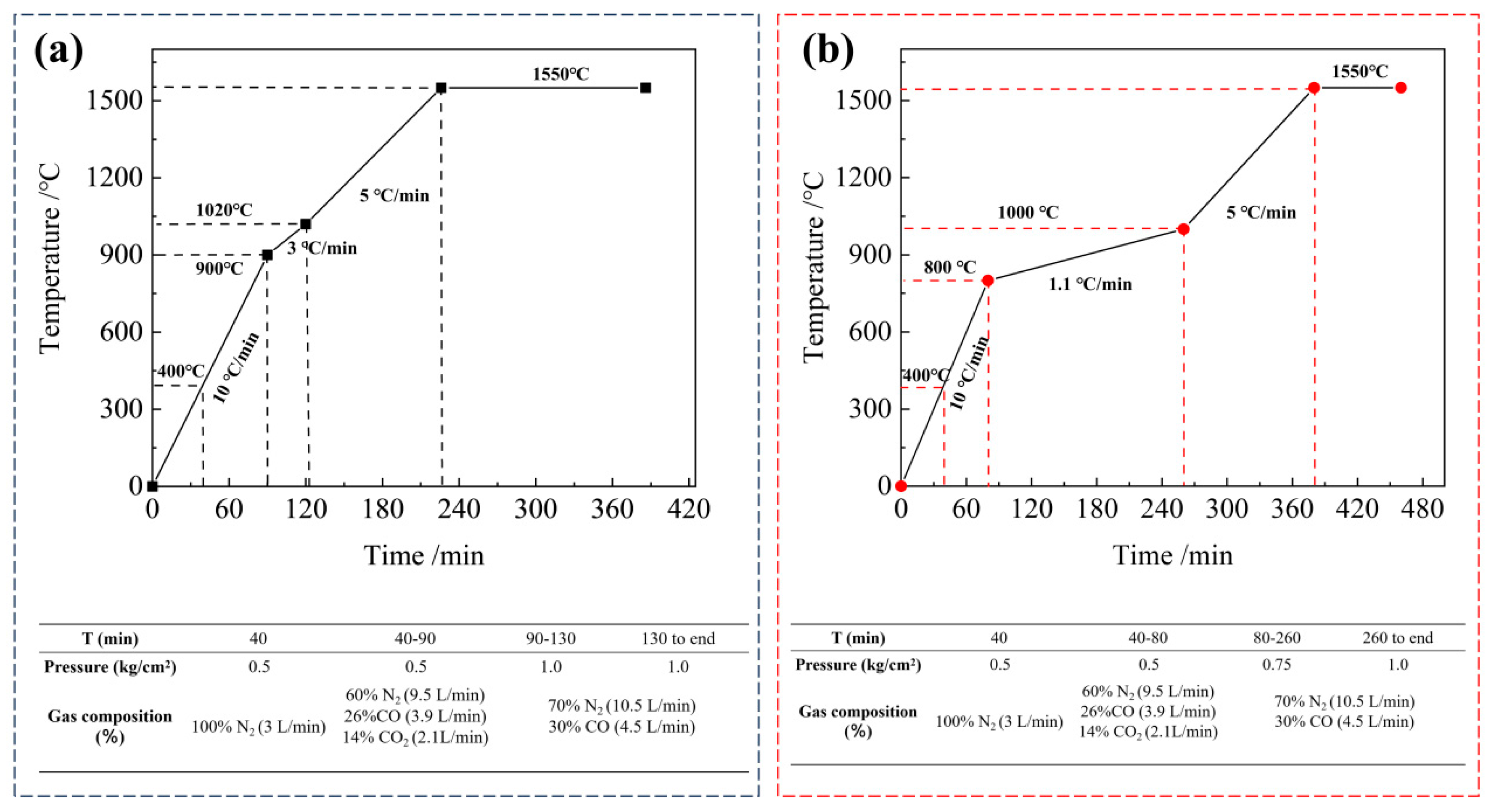 Minerals 14 01214 g002 Minerals 14 01214 g002