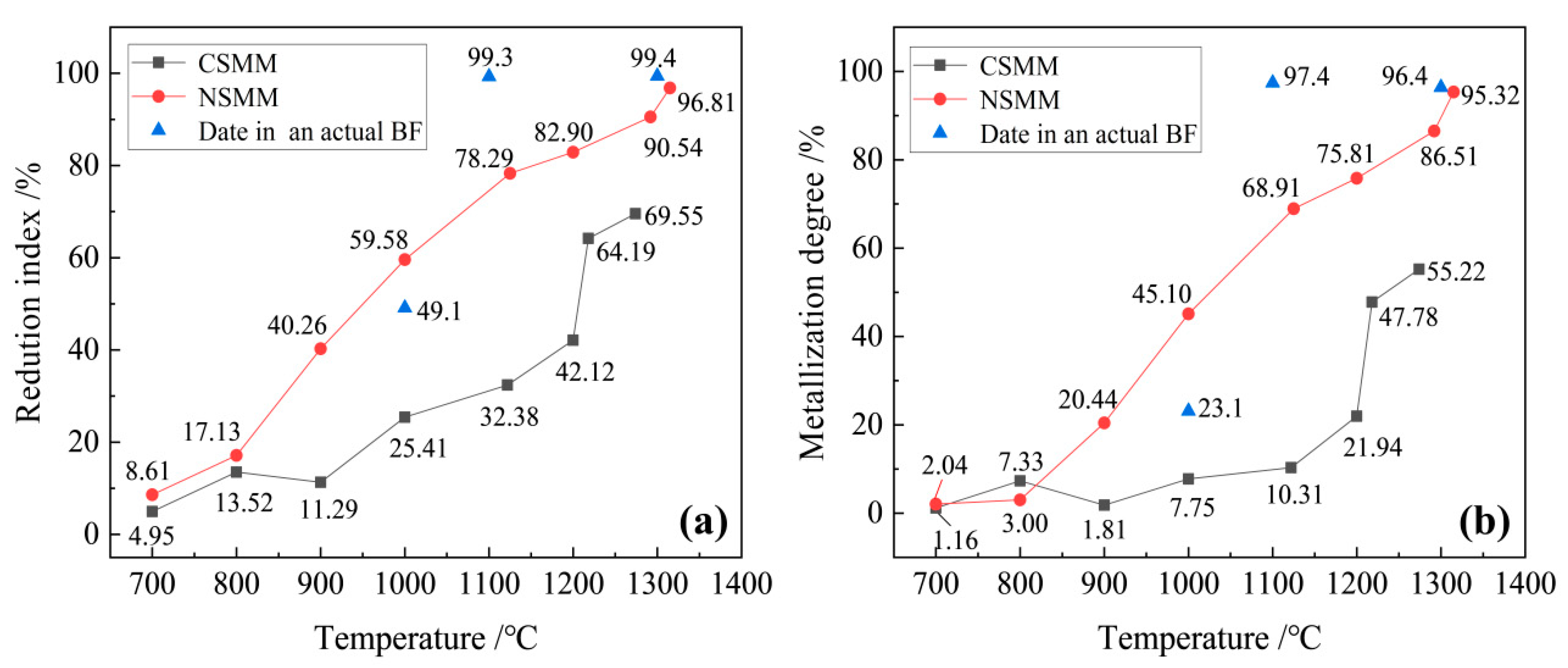 Minerals 14 01214 g004 Minerals 14 01214 g004