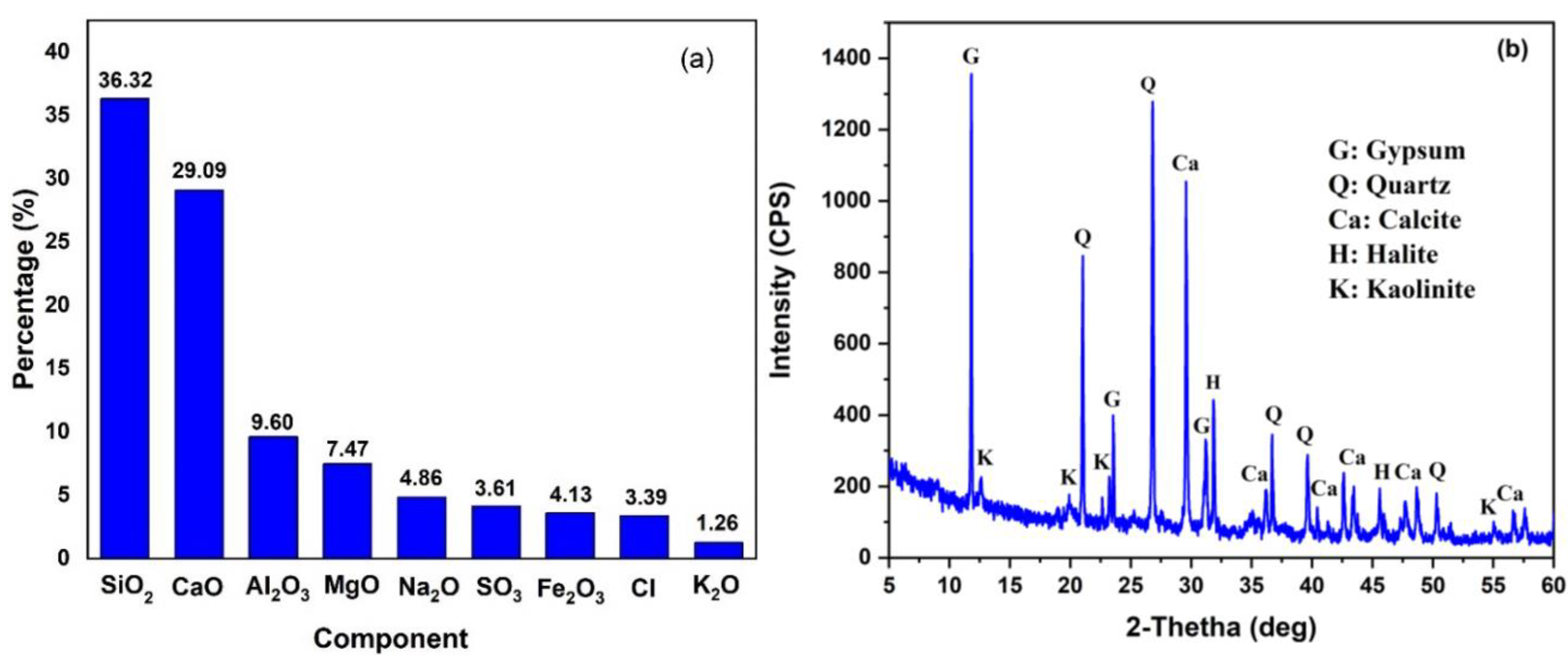 Minerals 14 01217 g003