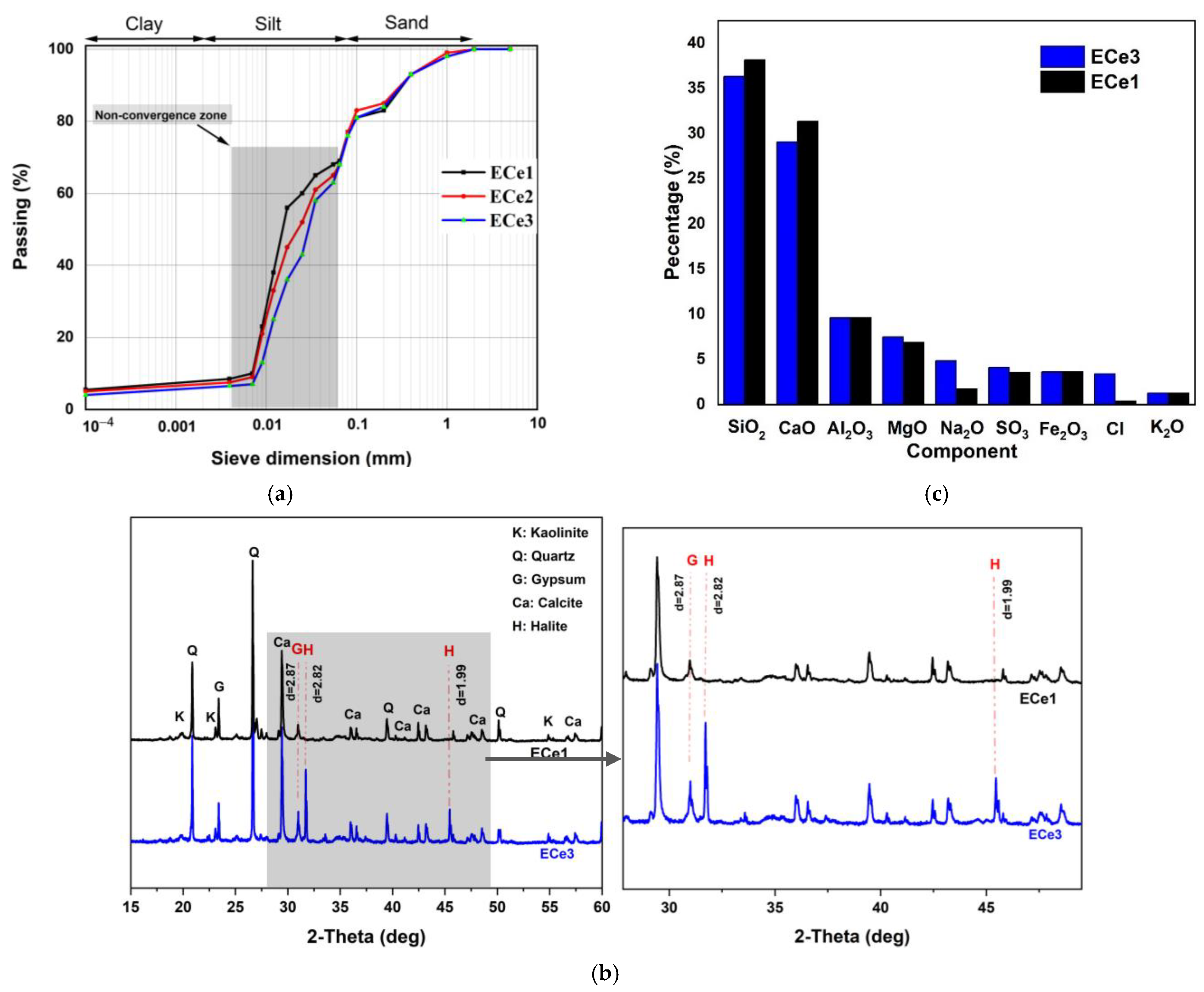 Minerals 14 01217 g008