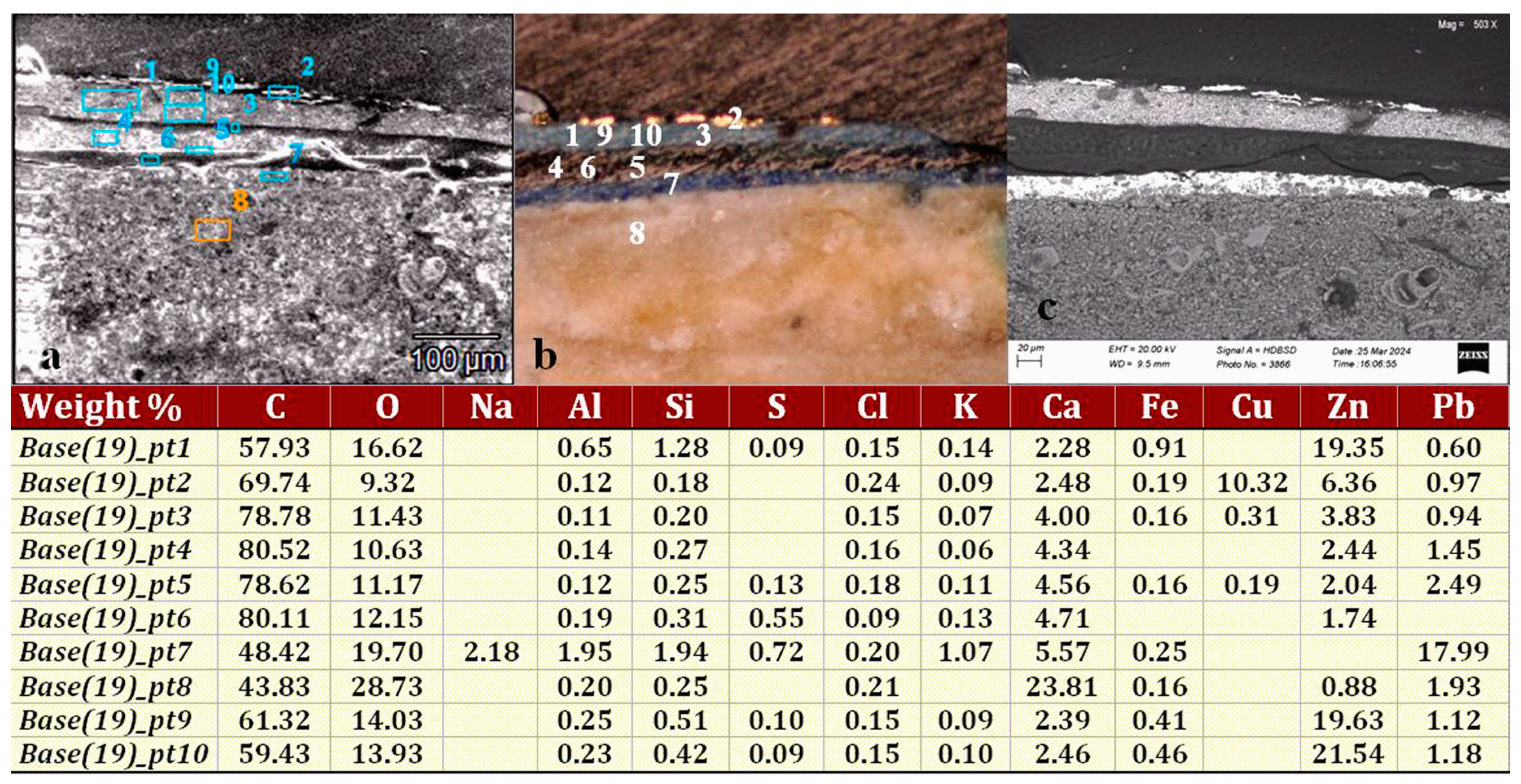 Minerals 14 01218 g007