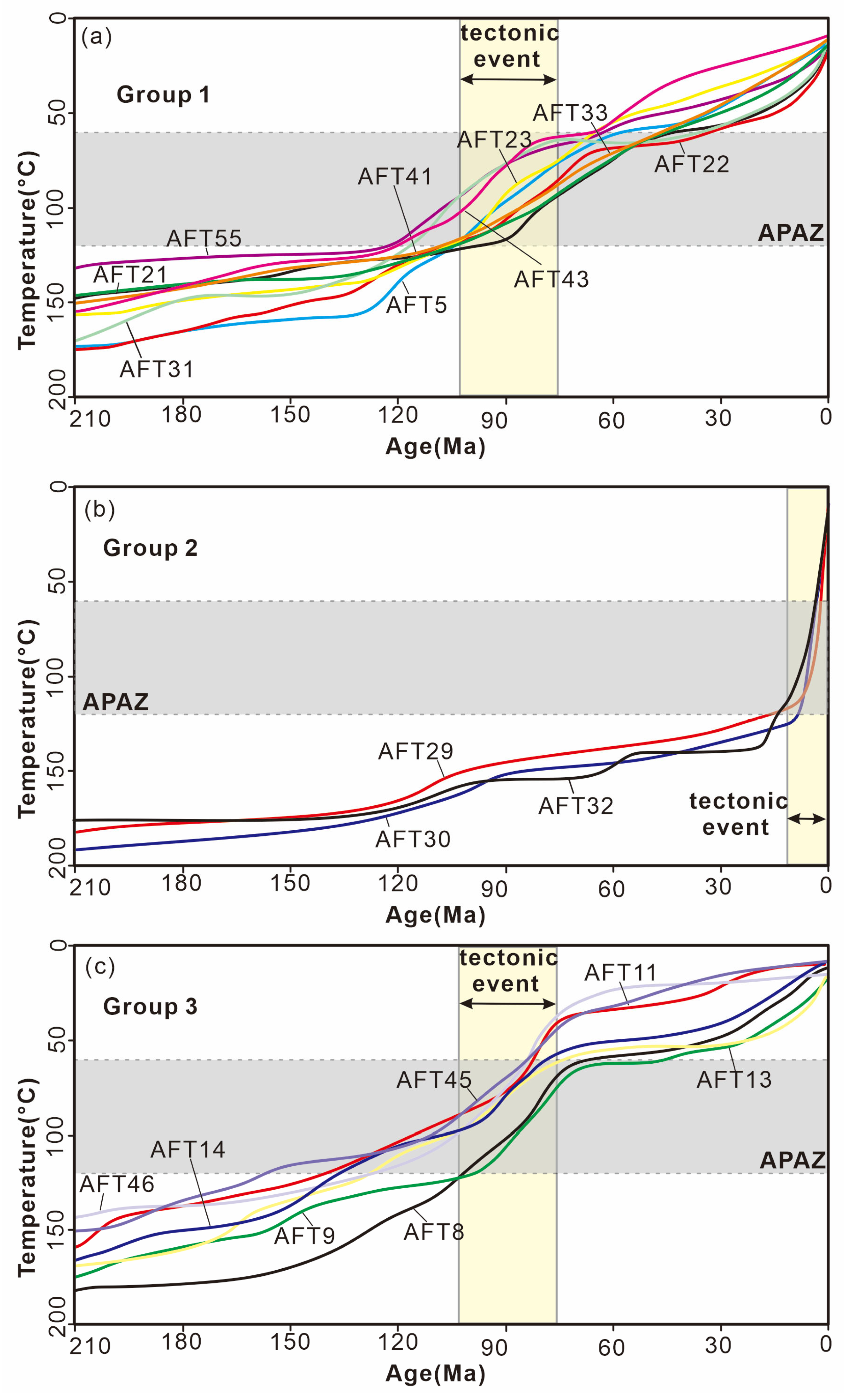 Minerals 14 01234 g005