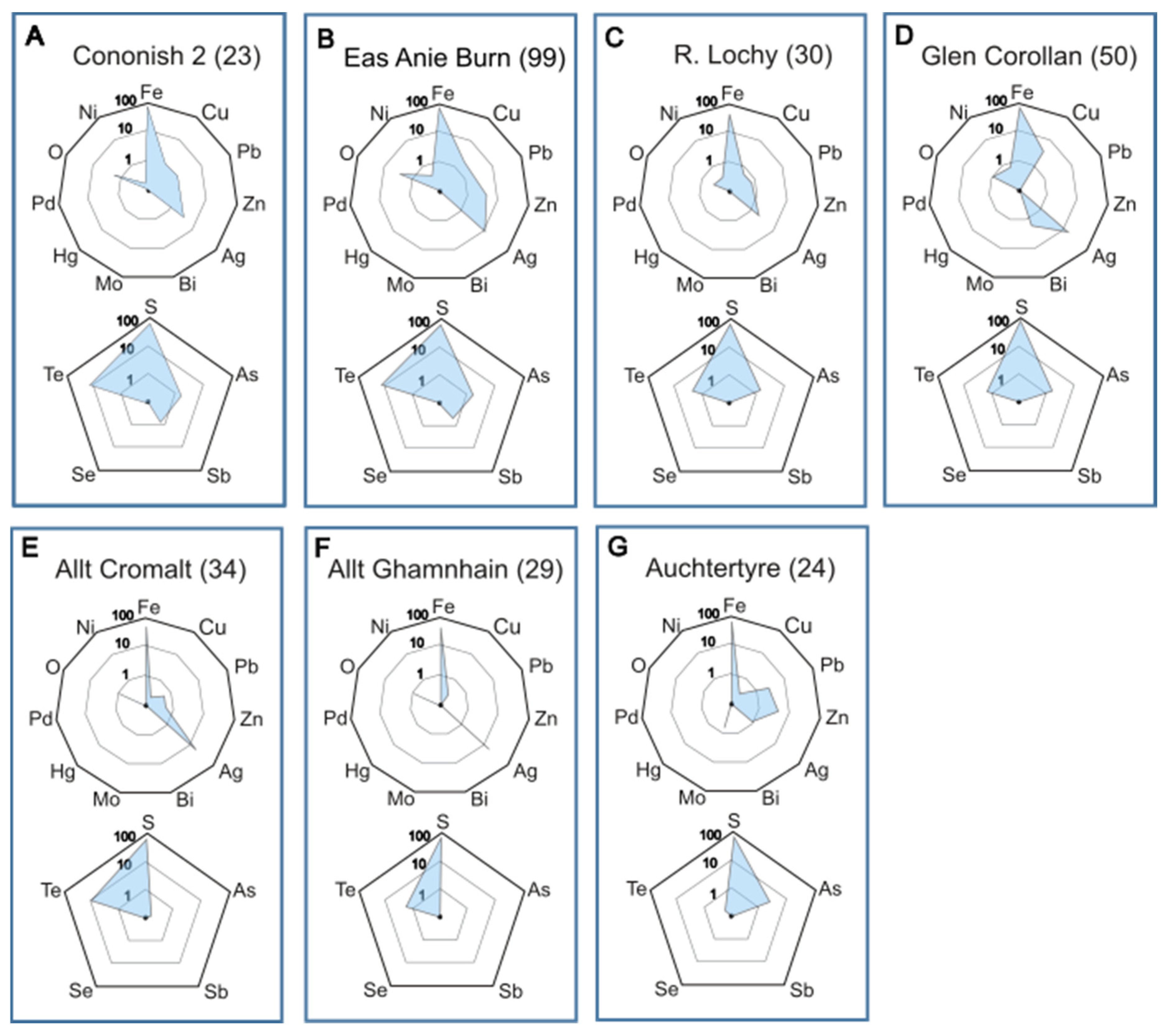 Minerals 14 01236 g007