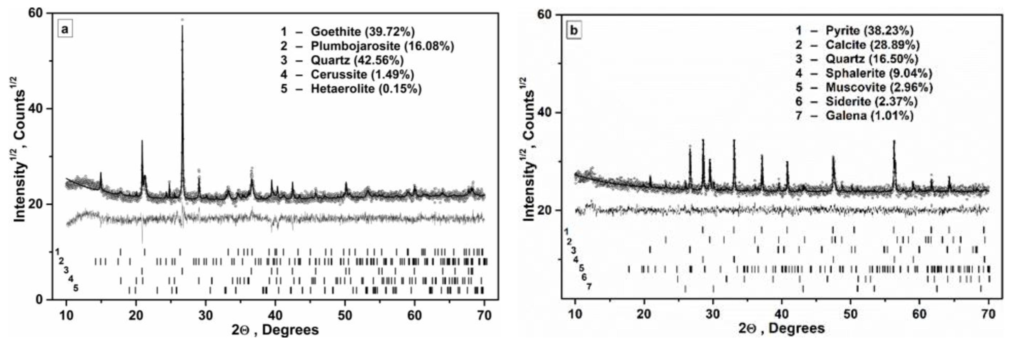 Minerals 14 01241 g001