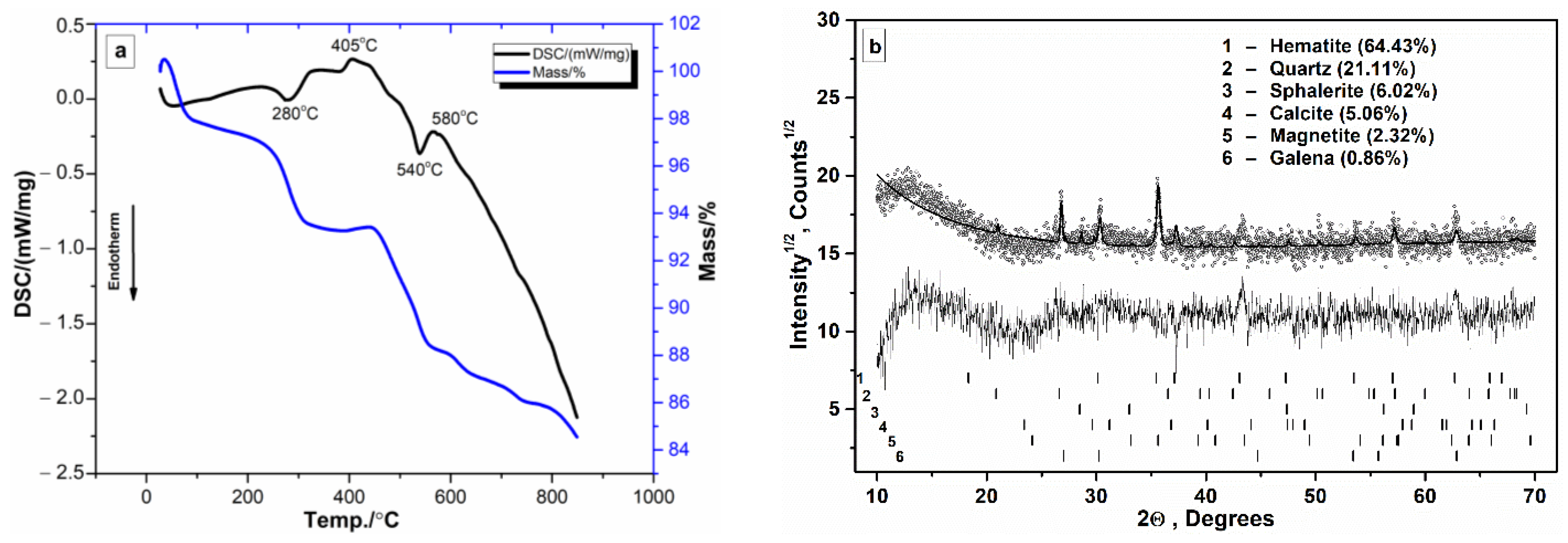 Minerals 14 01241 g003