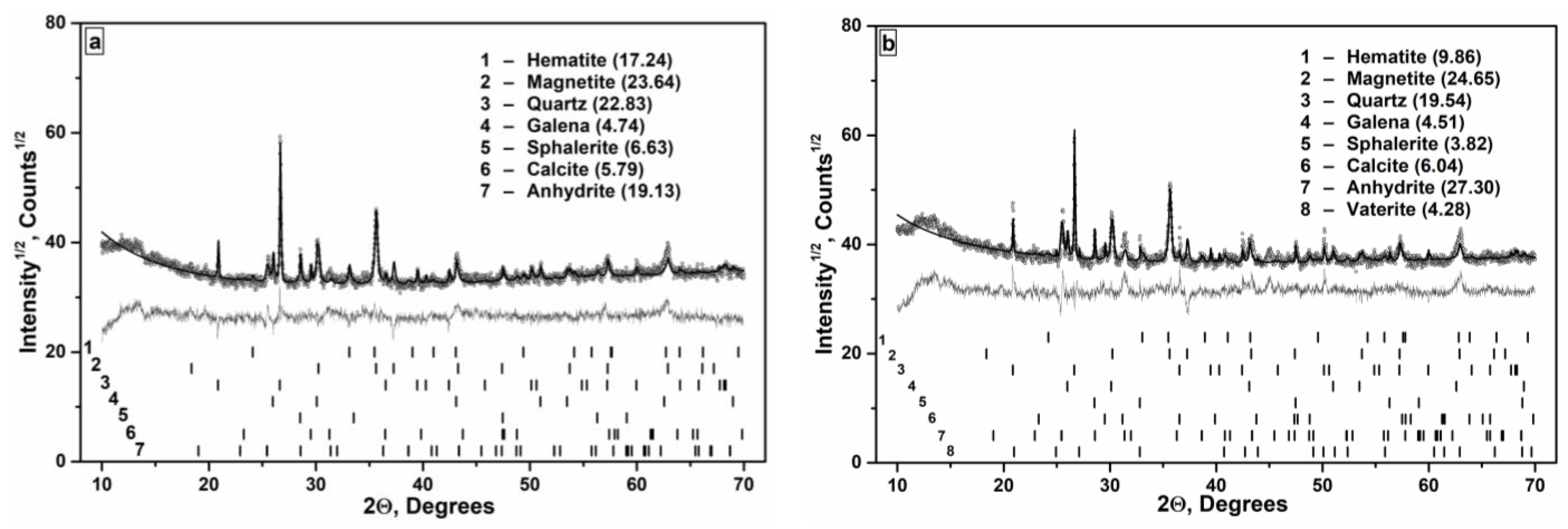 Minerals 14 01241 g007