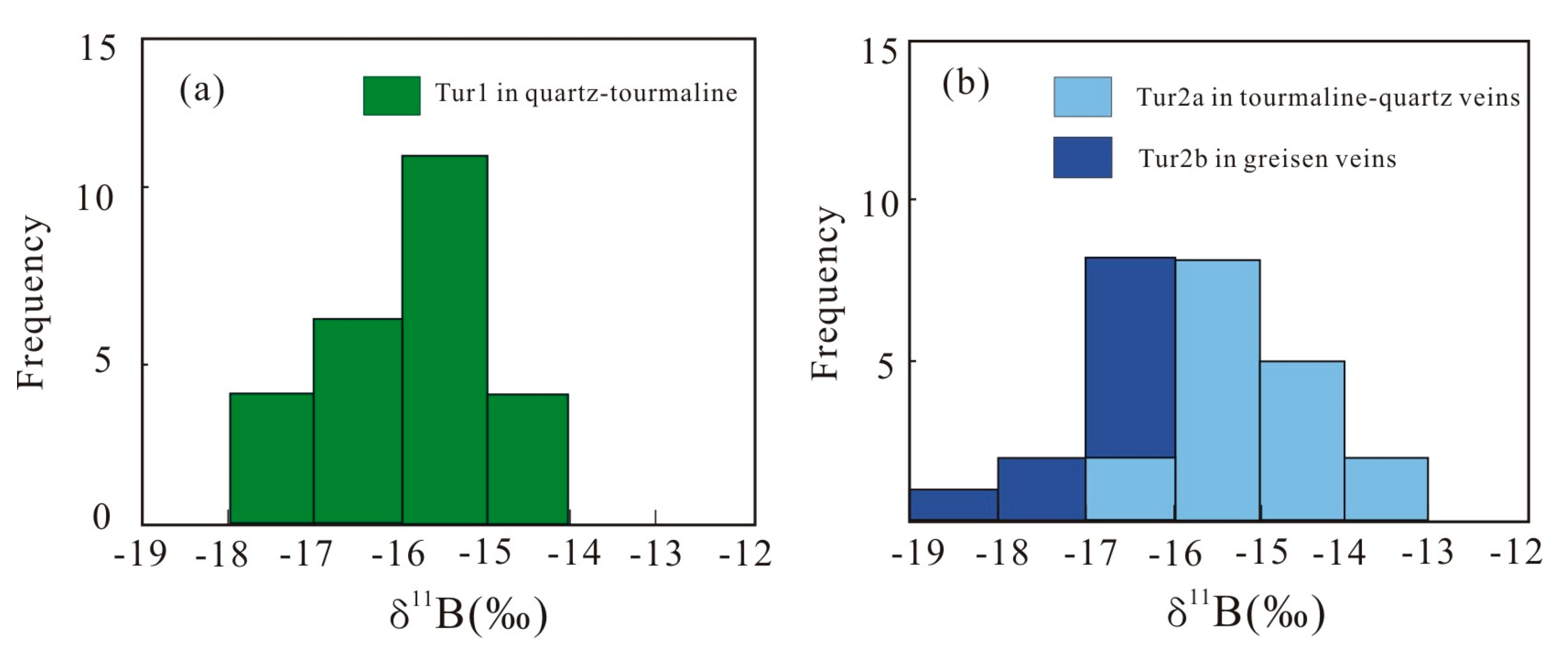 Minerals 14 01243 g014