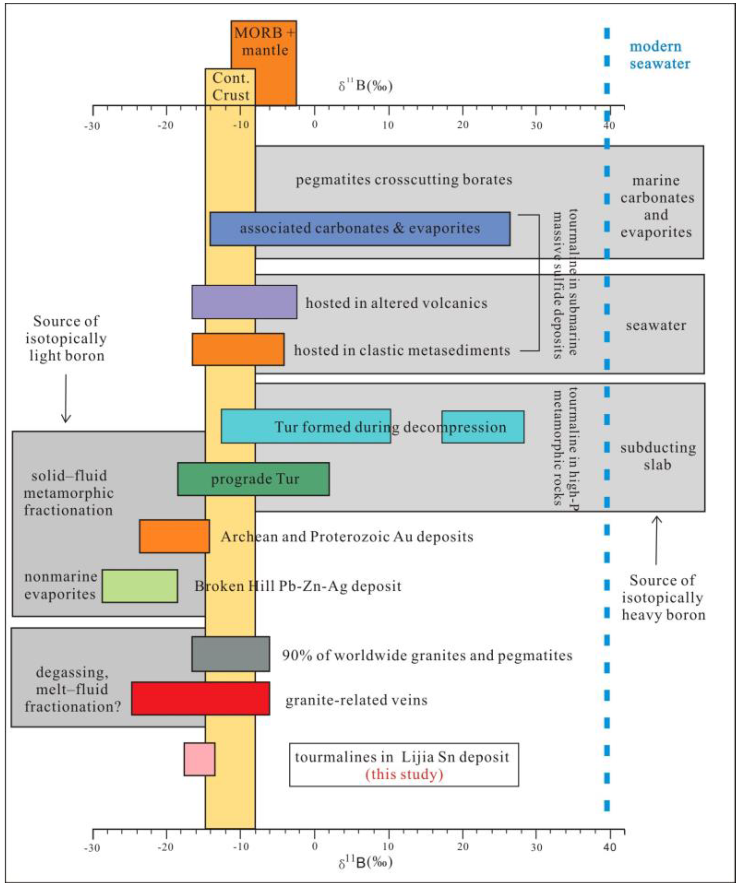 Minerals 14 01243 g017