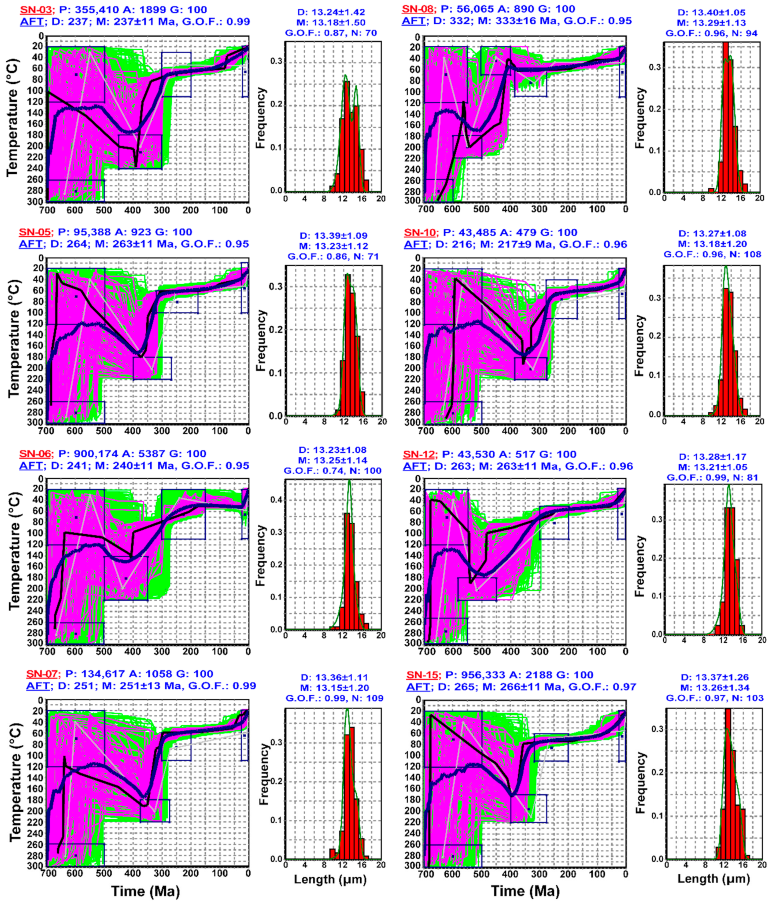 Minerals 14 01246 g007