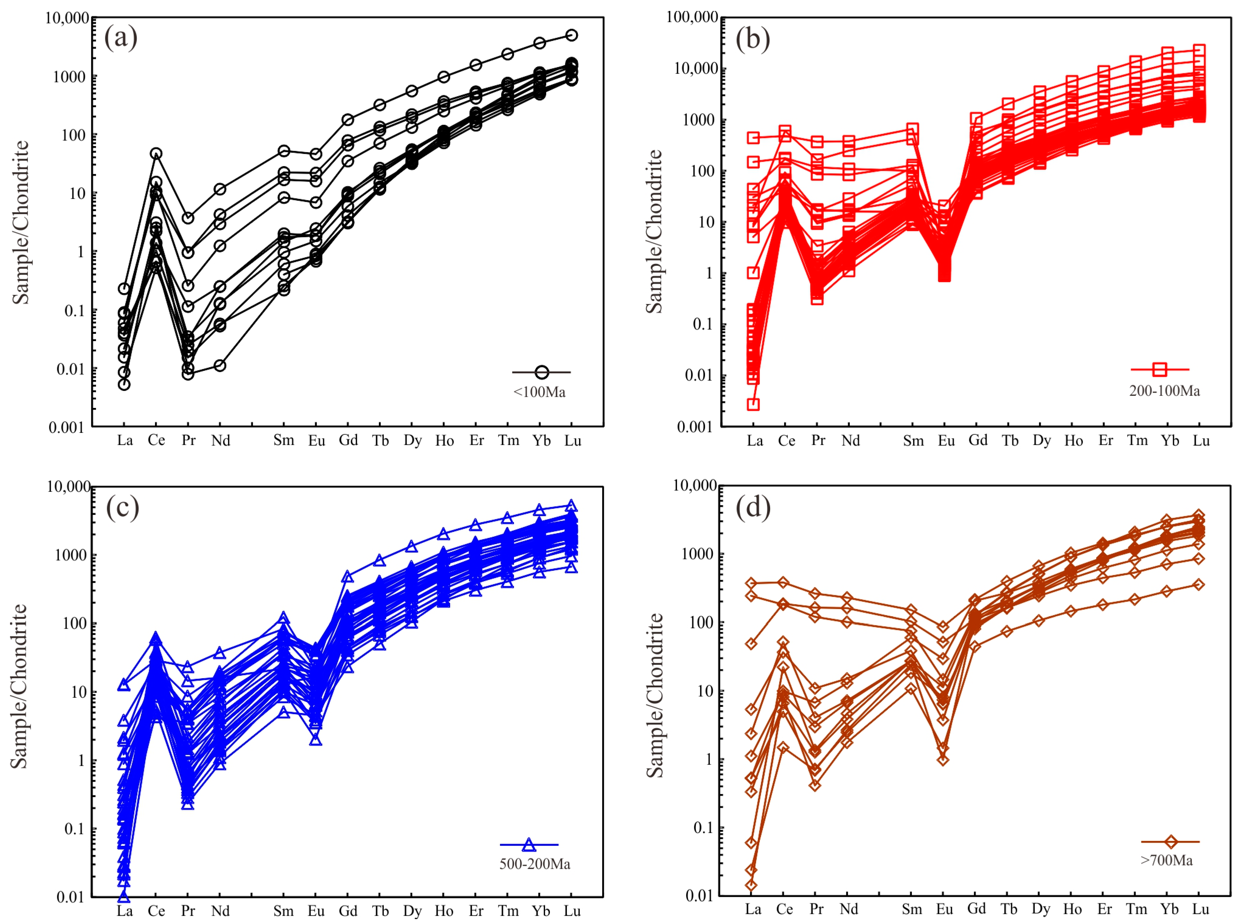 Minerals 14 01247 g006