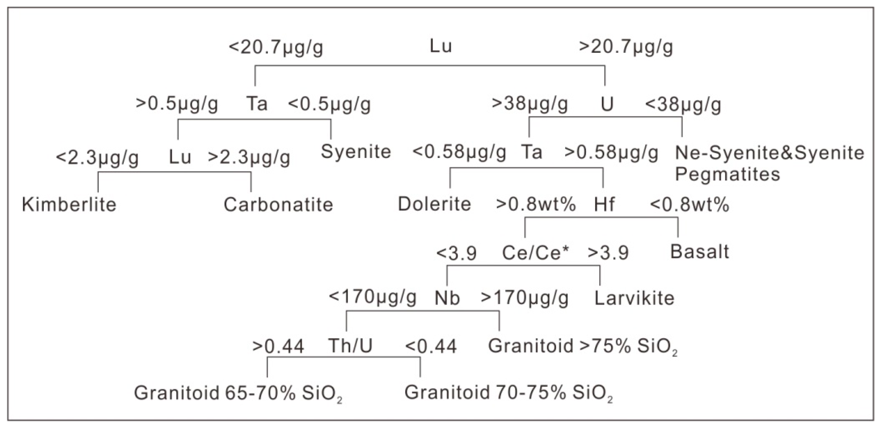 Minerals 14 01247 g010