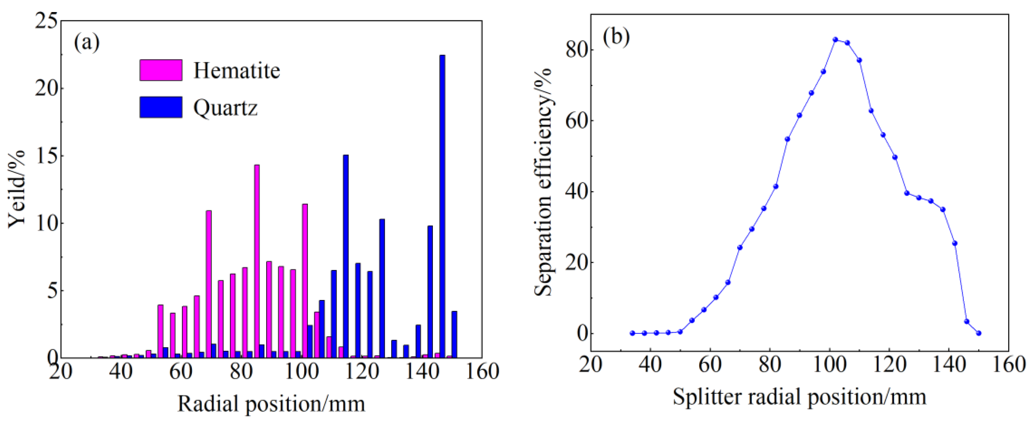 Minerals 14 01251 g003