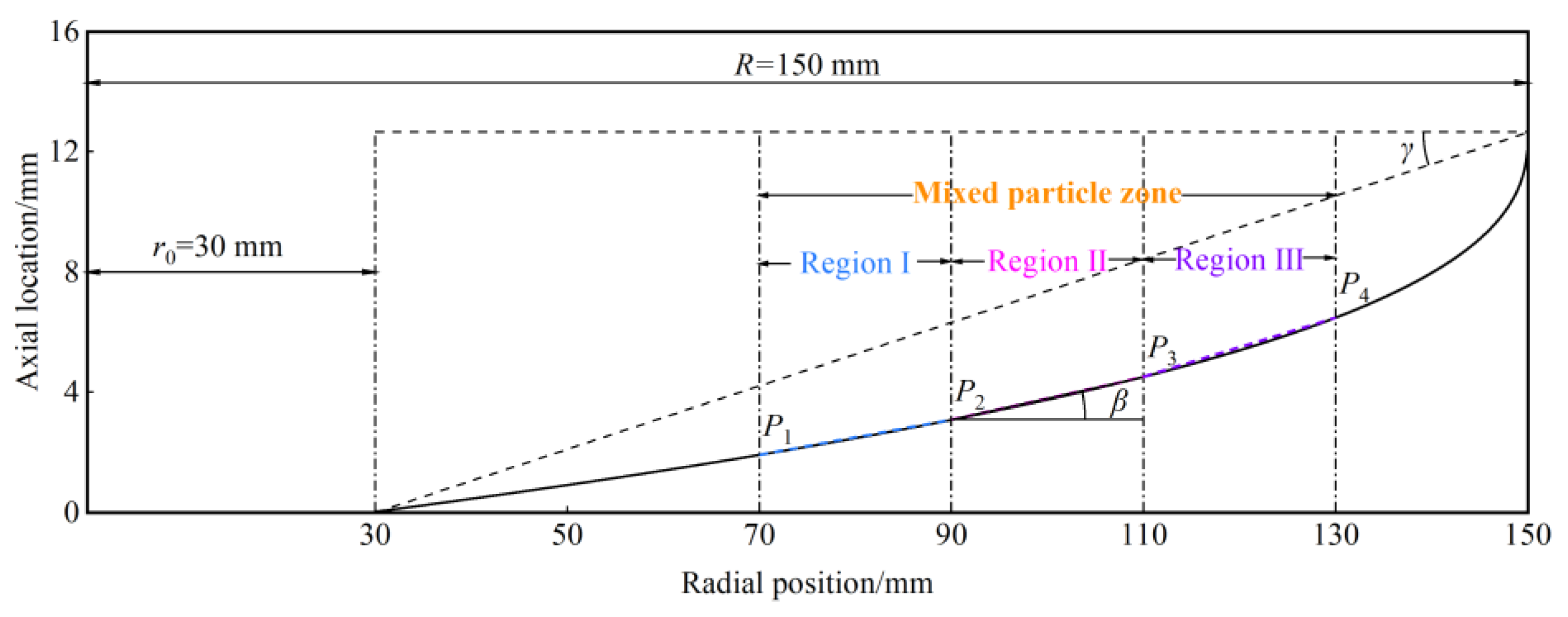 Minerals 14 01251 g004