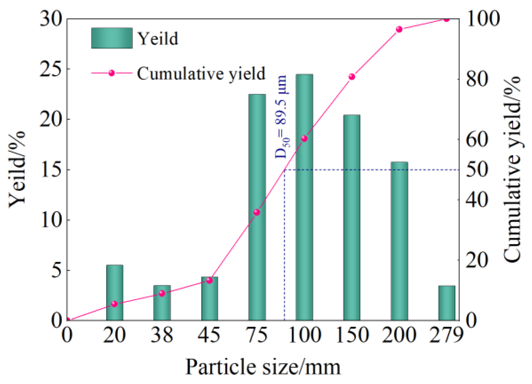 Minerals 14 01251 g005