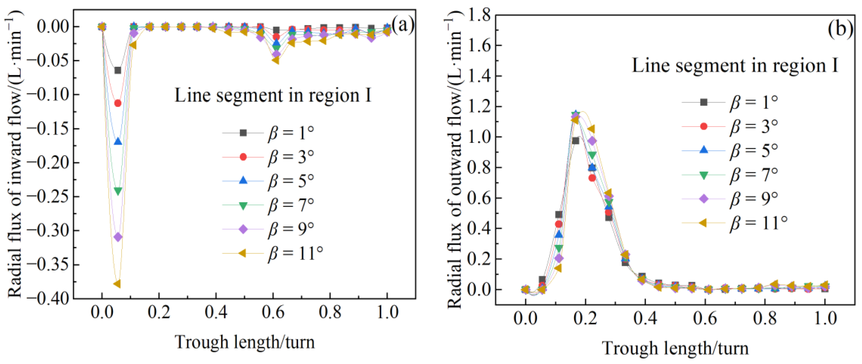 Minerals 14 01251 g008