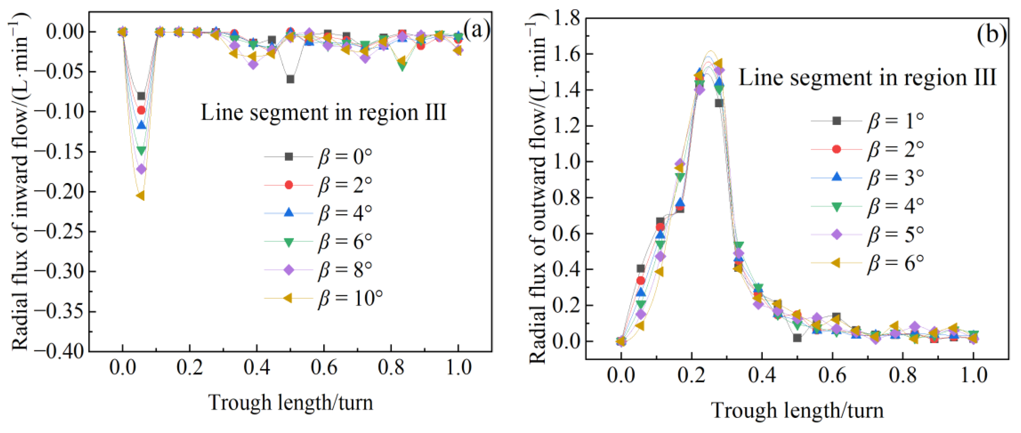 Minerals 14 01251 g010