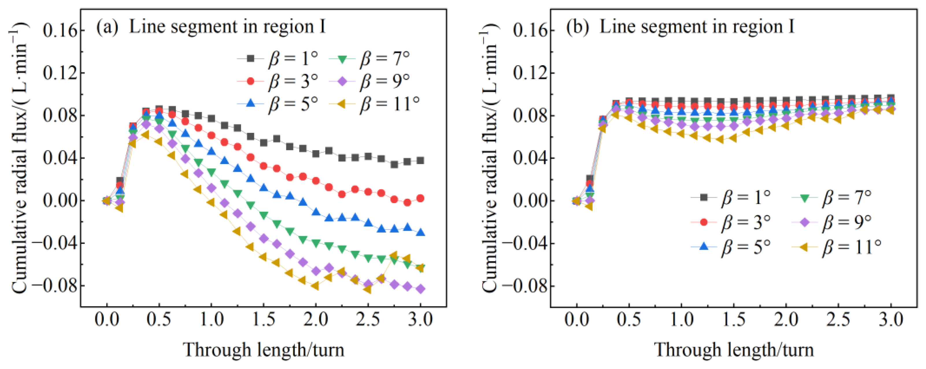Minerals 14 01251 g012