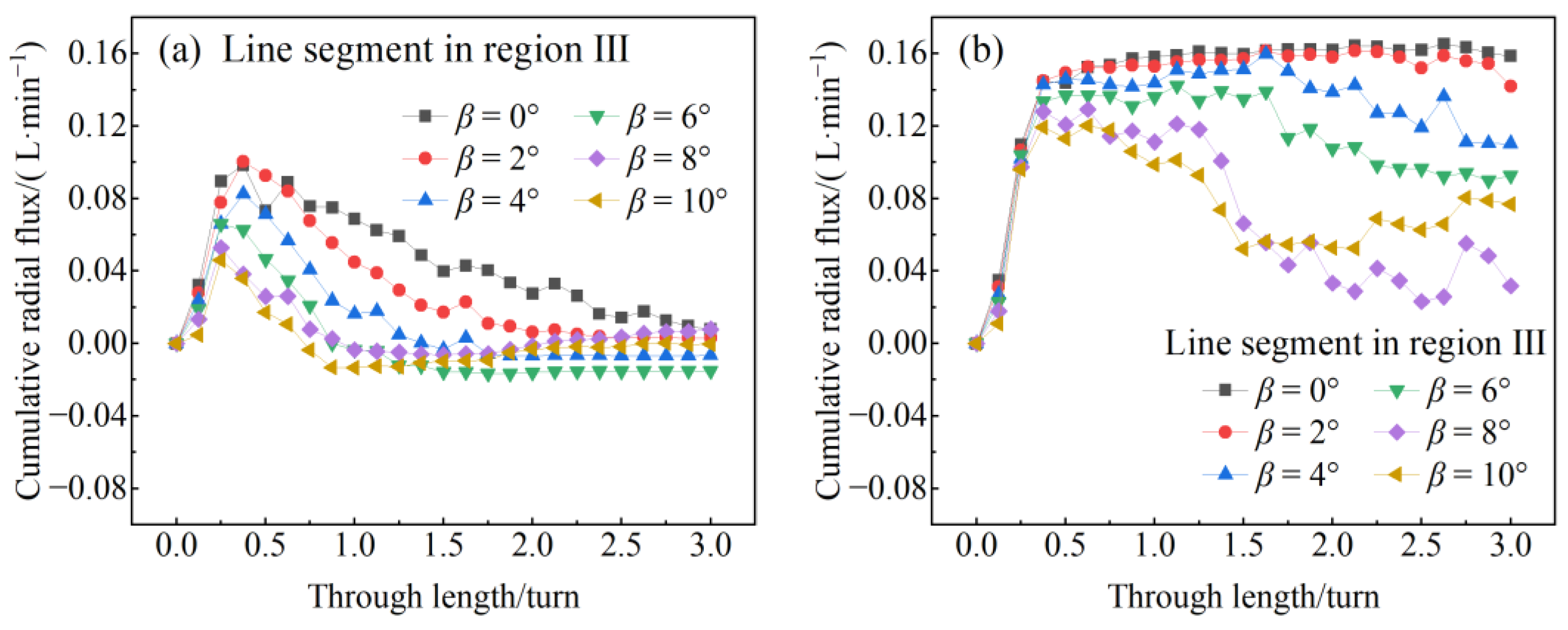 Minerals 14 01251 g014