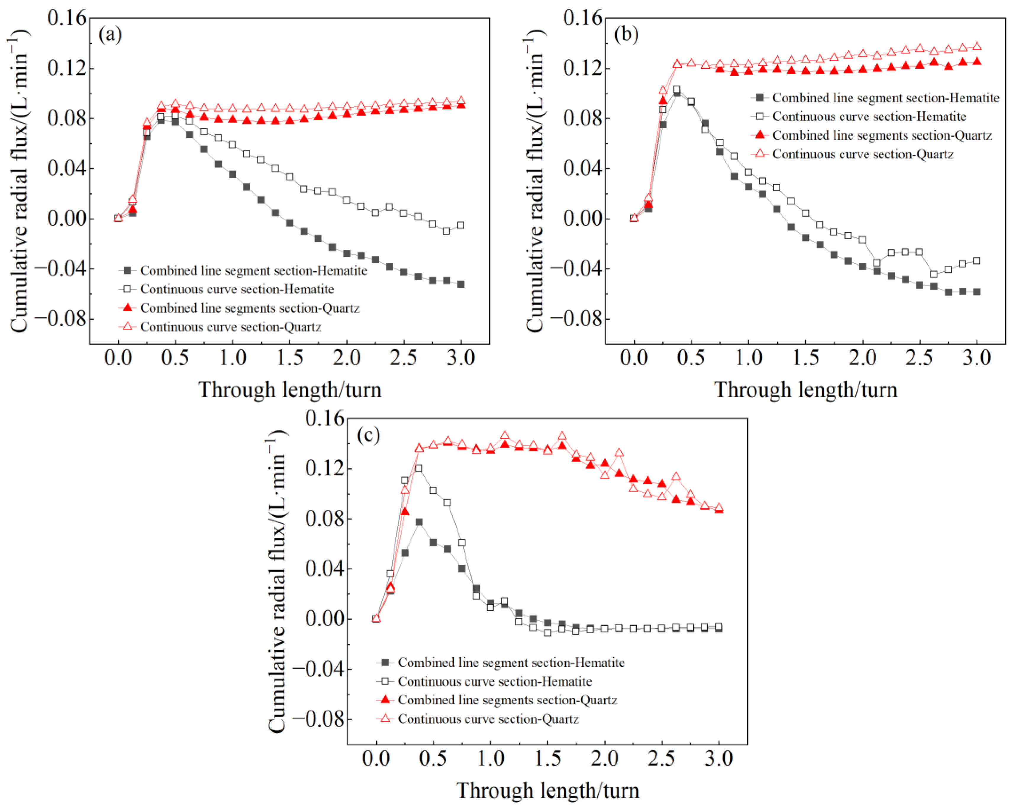 Minerals 14 01251 g020