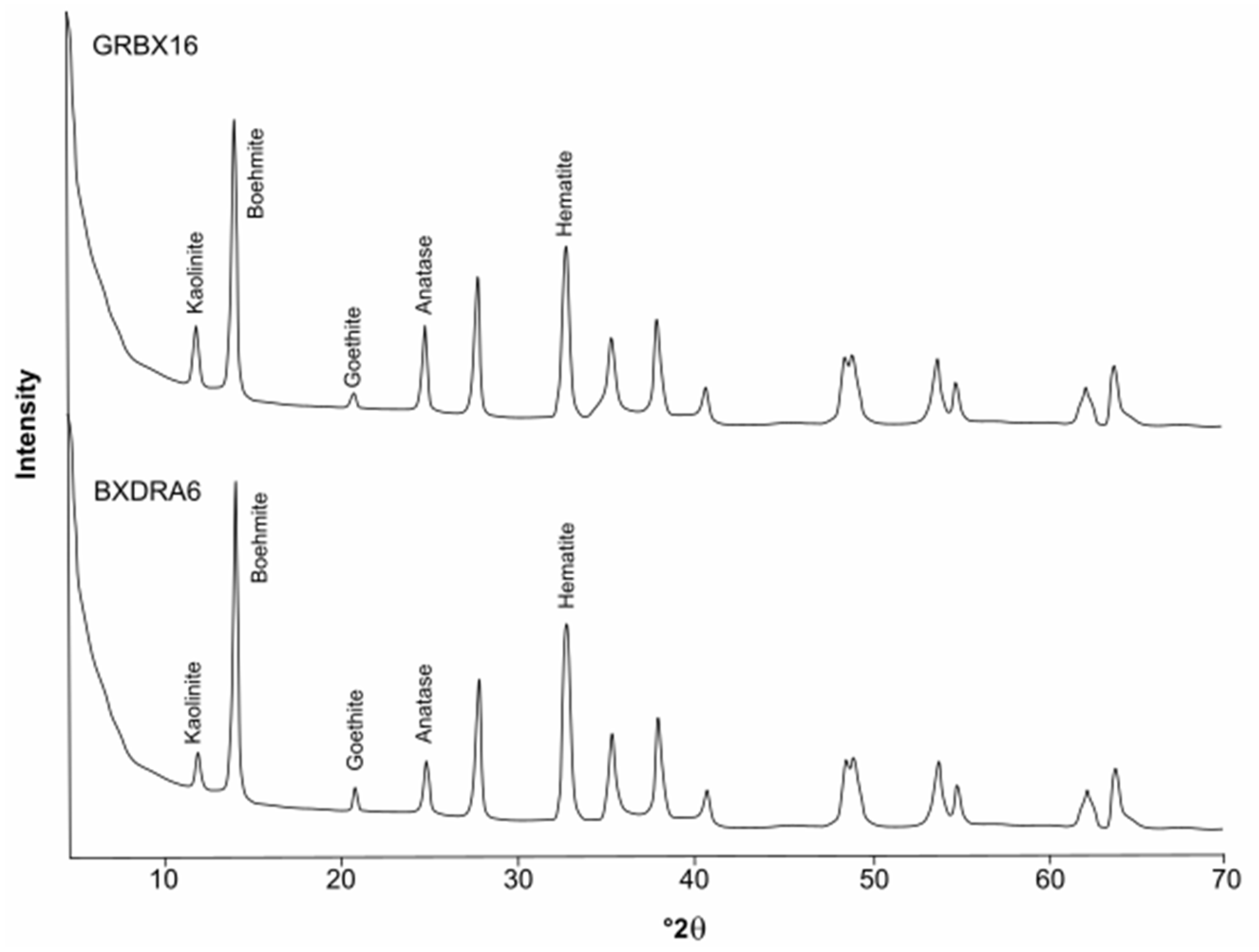 Minerals 14 01253 g004