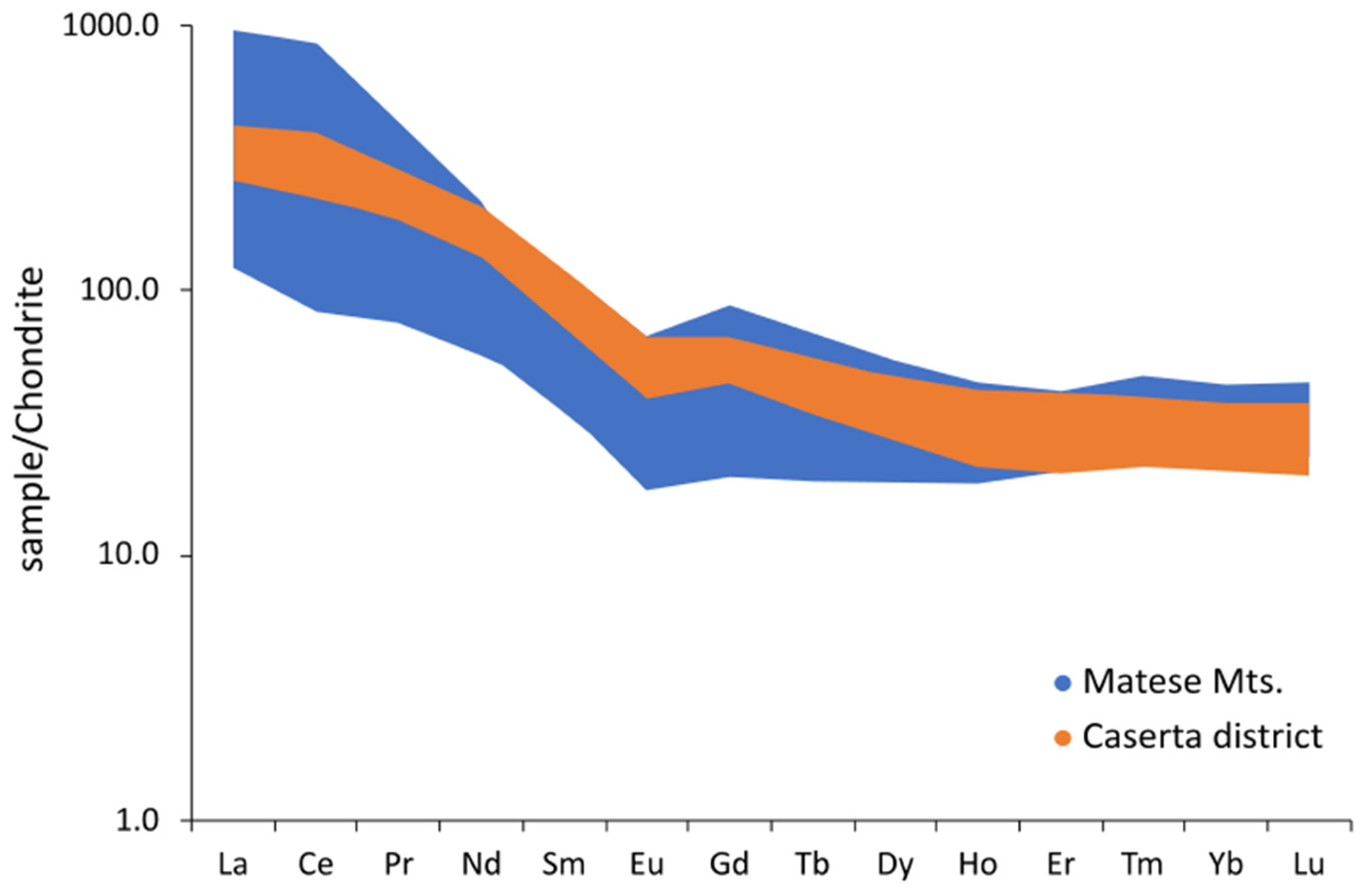 Minerals 14 01253 g008