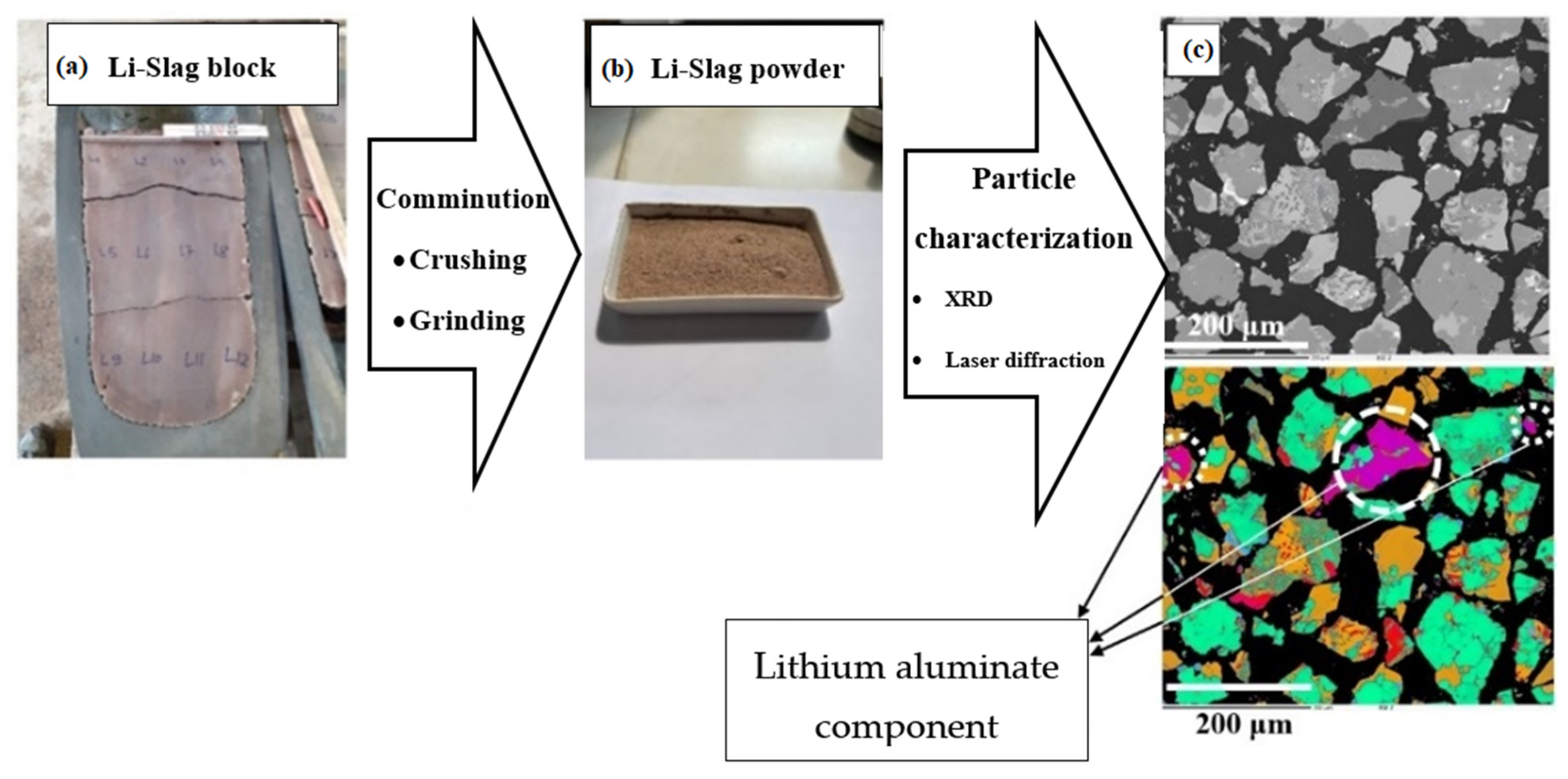 Minerals 14 01254 g003