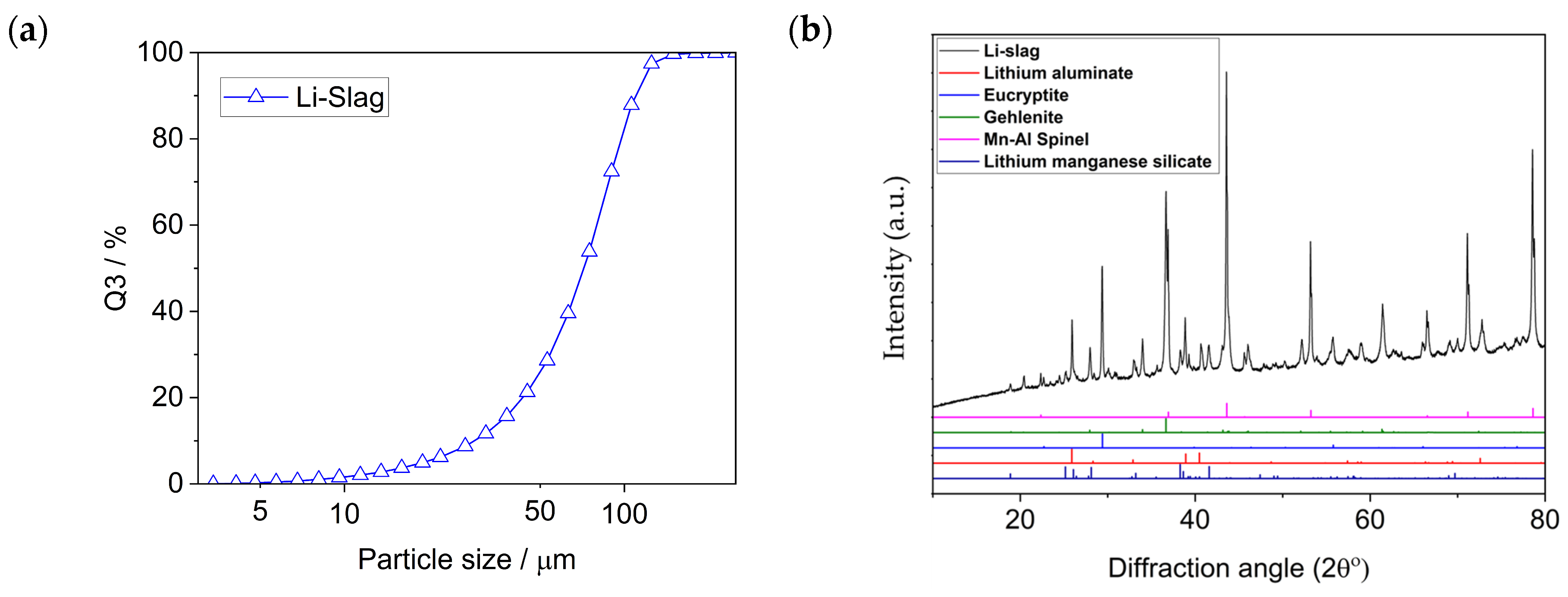 Minerals 14 01254 g004