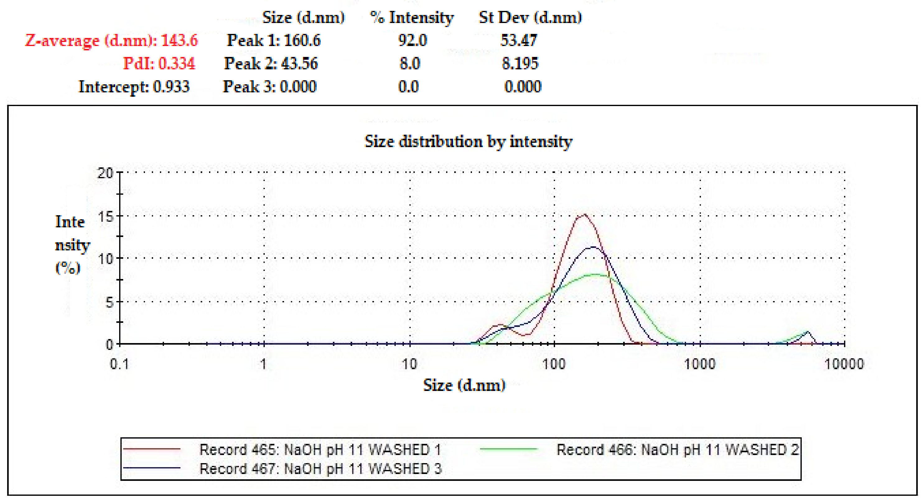 Minerals 14 01256 g005