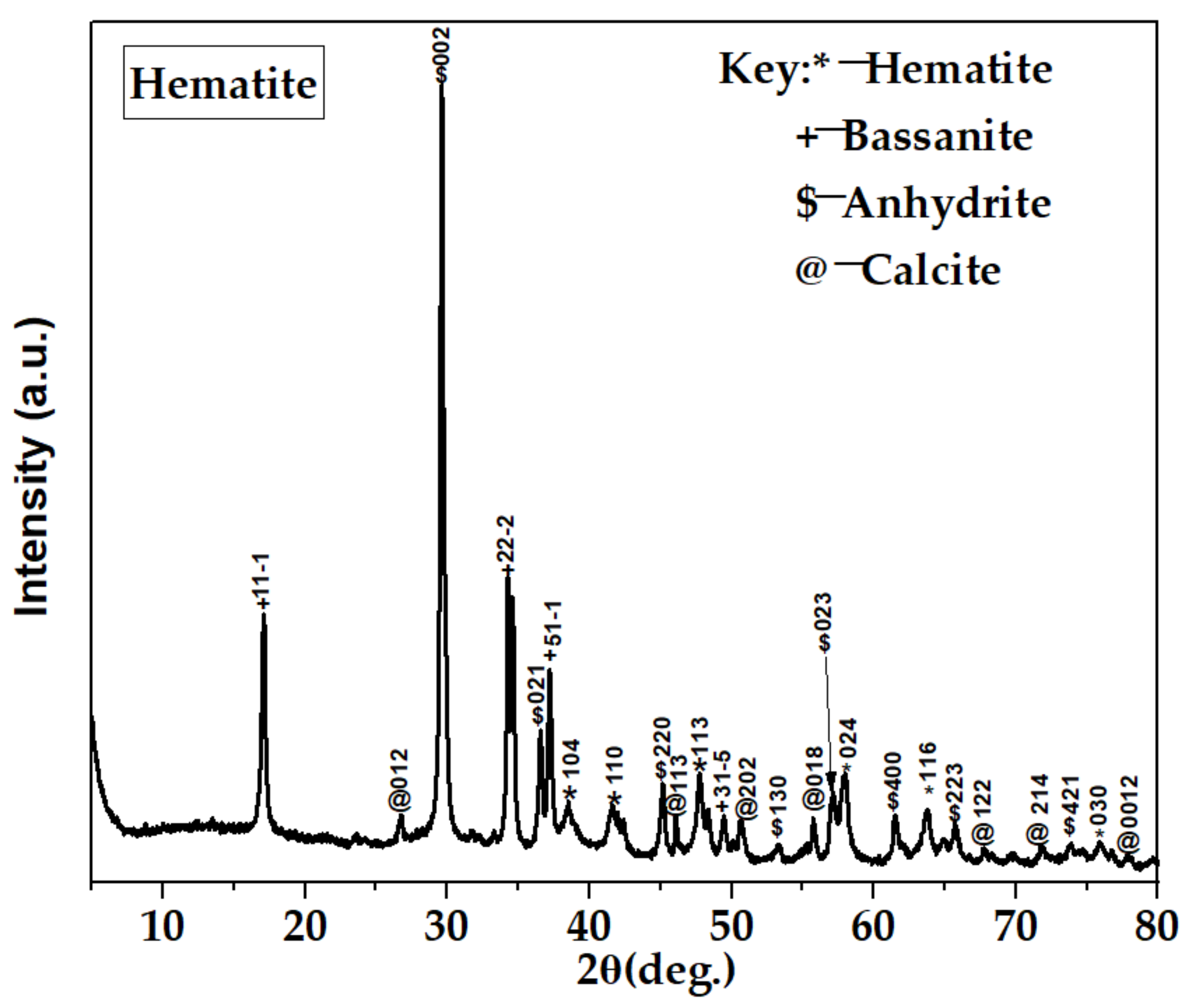 Minerals 14 01256 g009