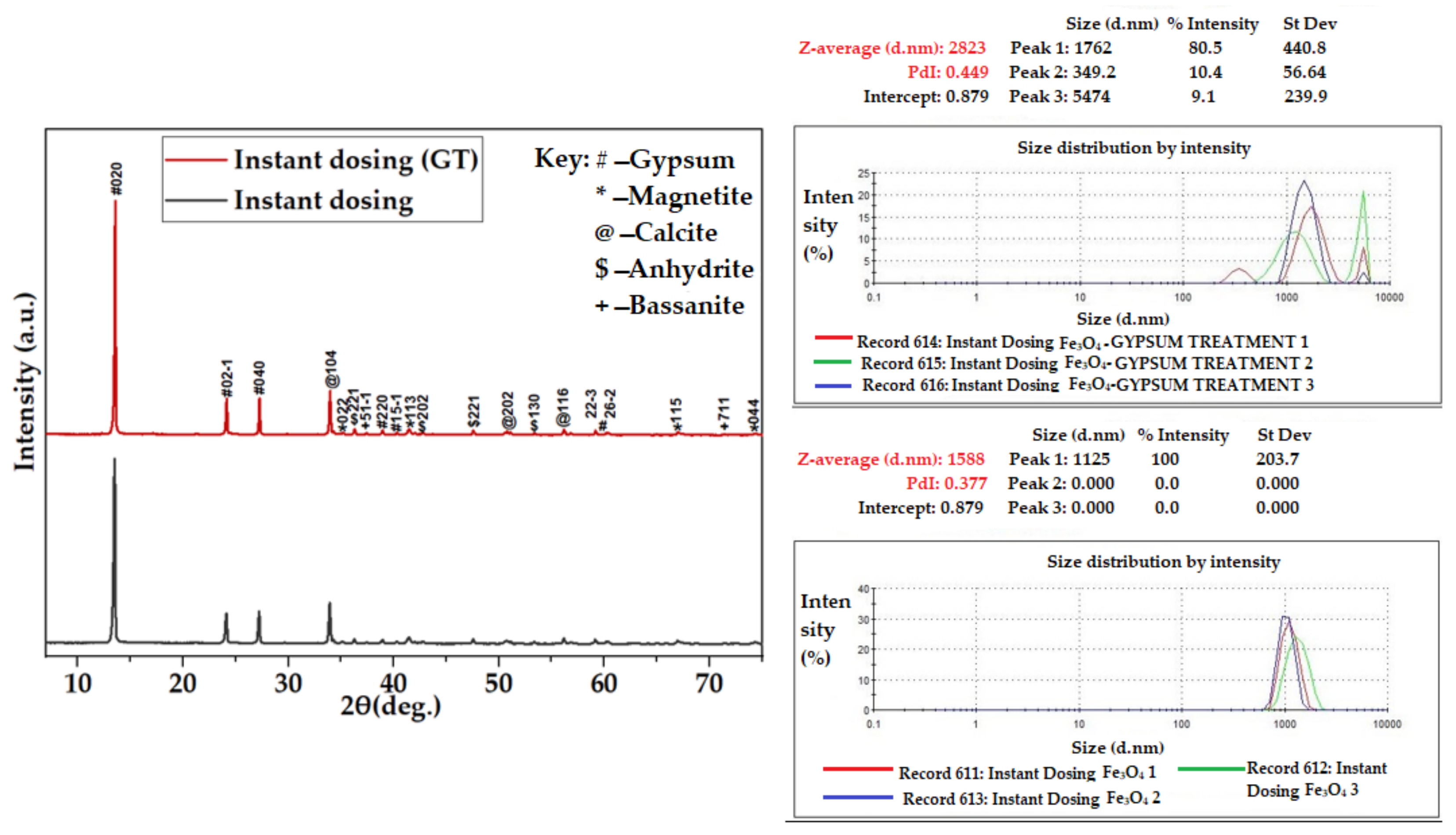 Minerals 14 01256 g013a