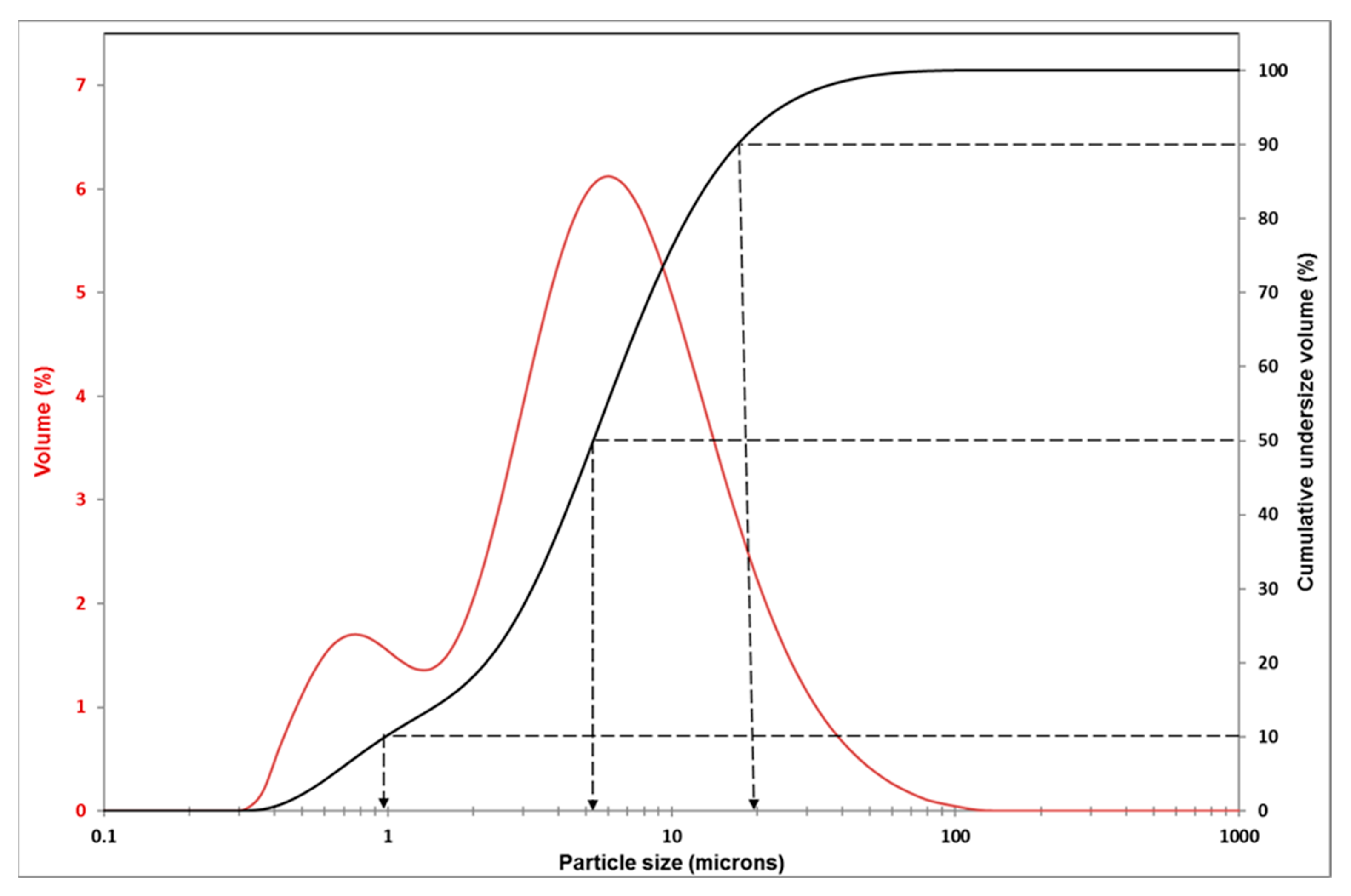 Physicochemical Surface Modification and Characterisation of