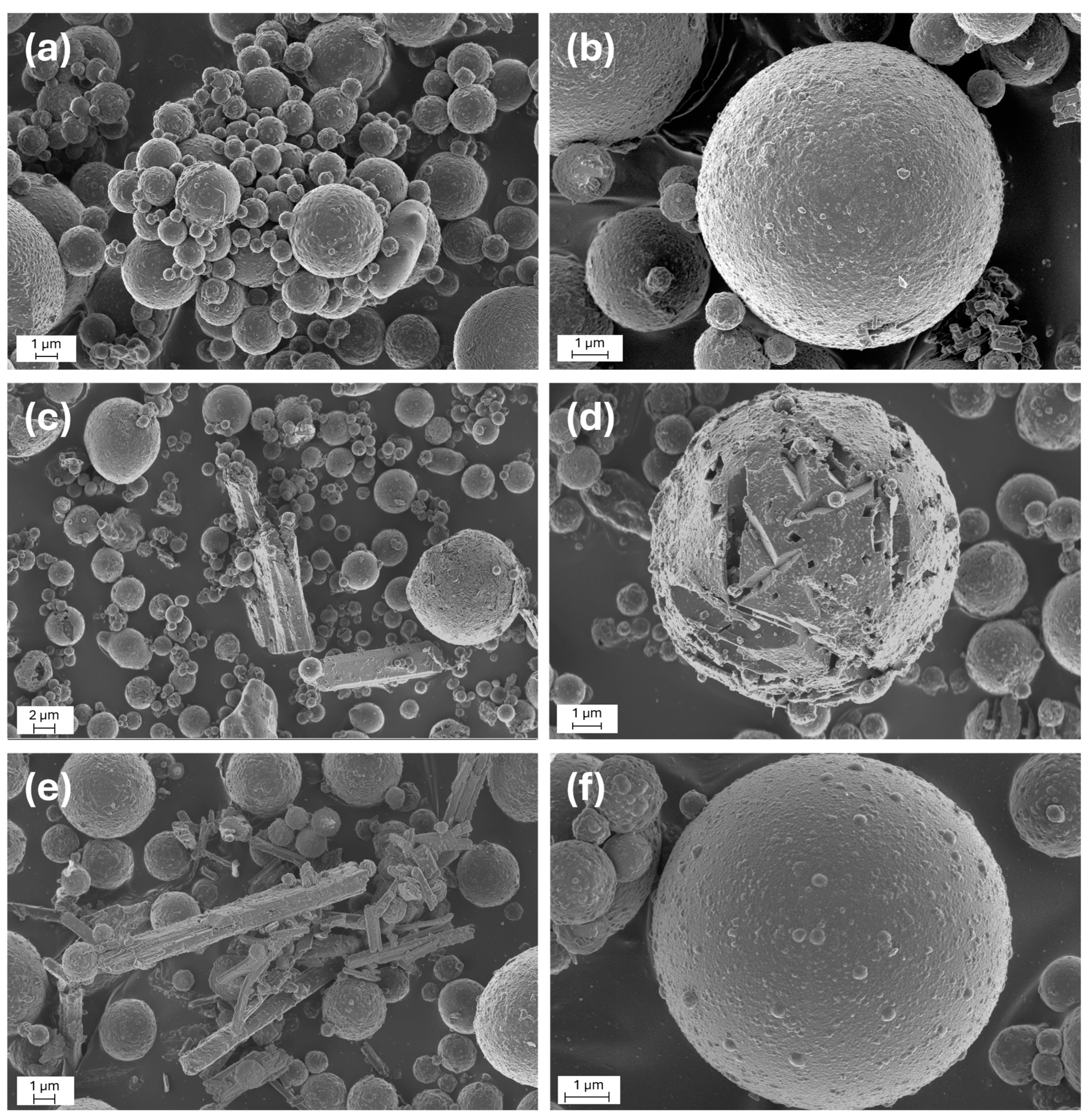 Physicochemical Surface Modification and Characterisation of