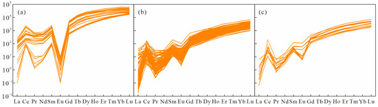 H.O Formation of the Liaotianshan Volcano in Southeastern China