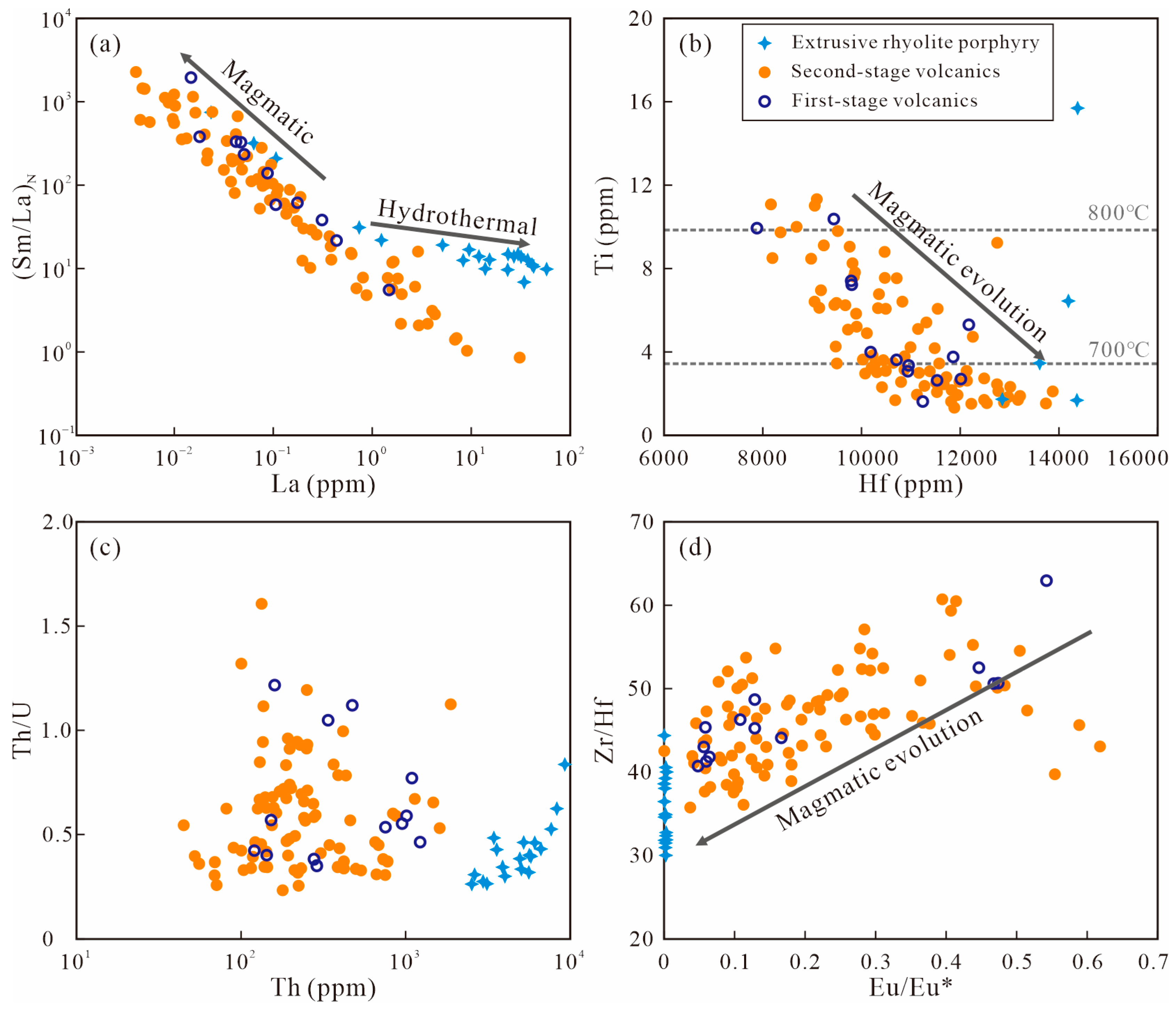Minerals 14 01263 g010