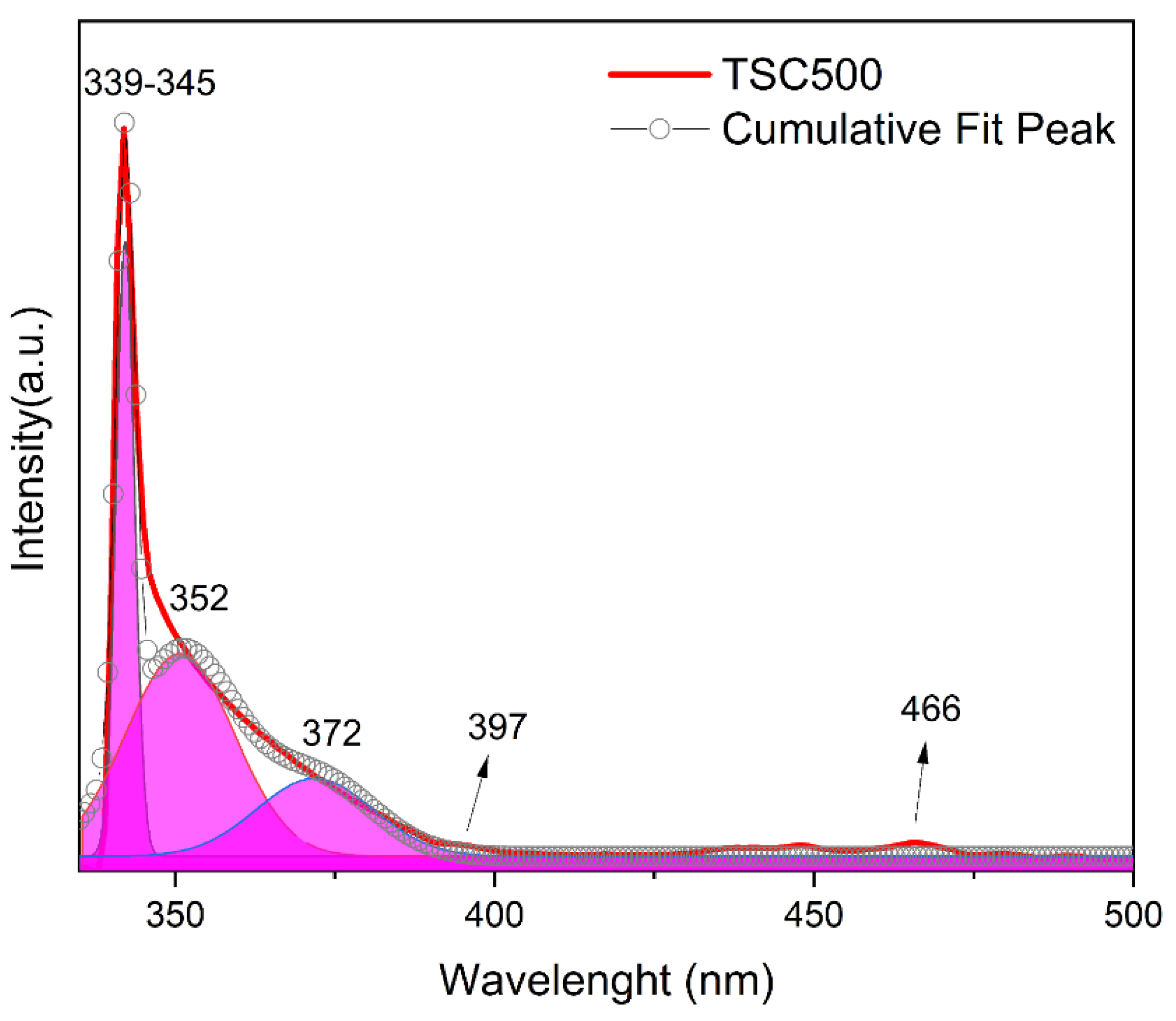 Minerals 14 01268 g005