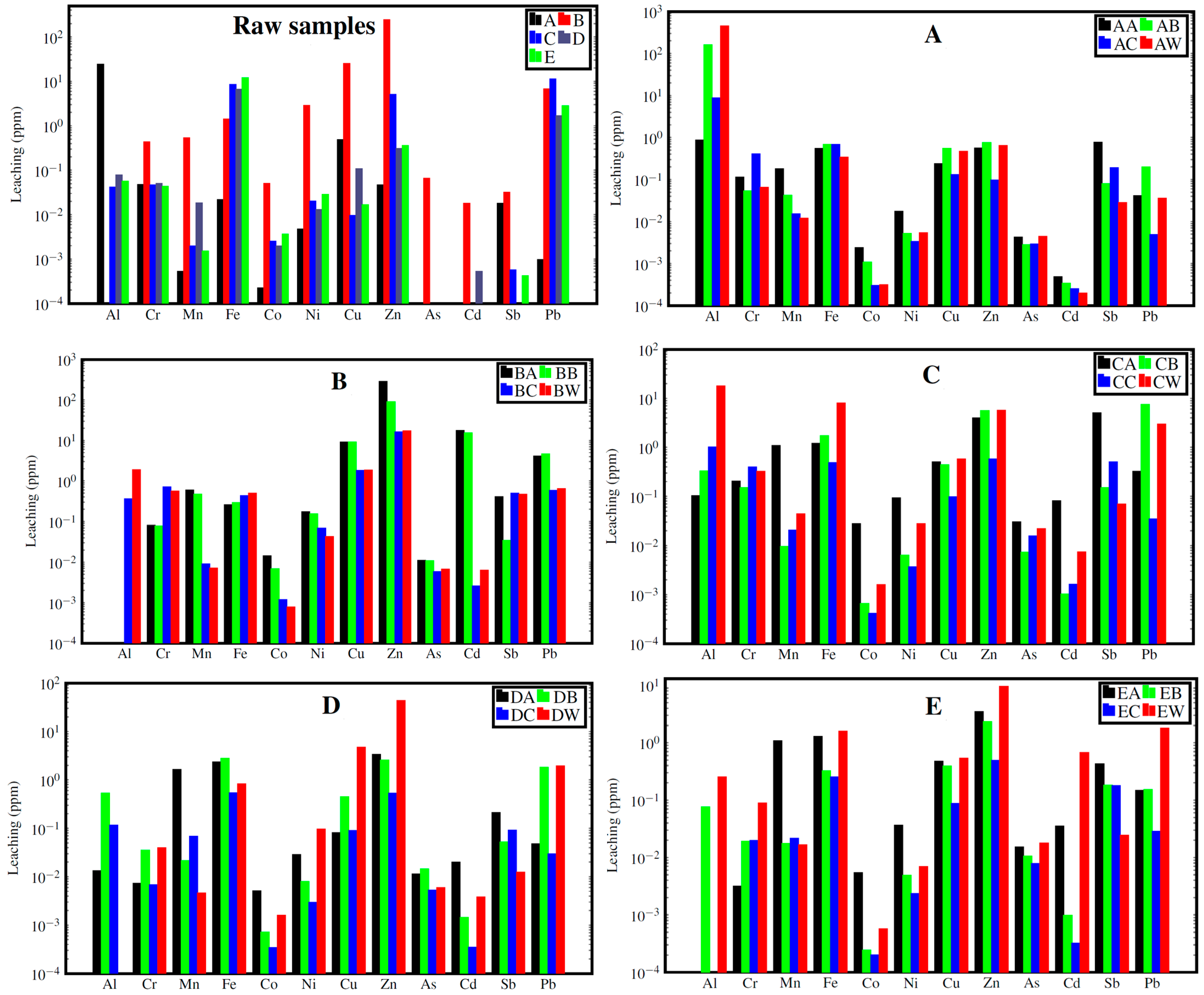 Minerals 14 01269 g012