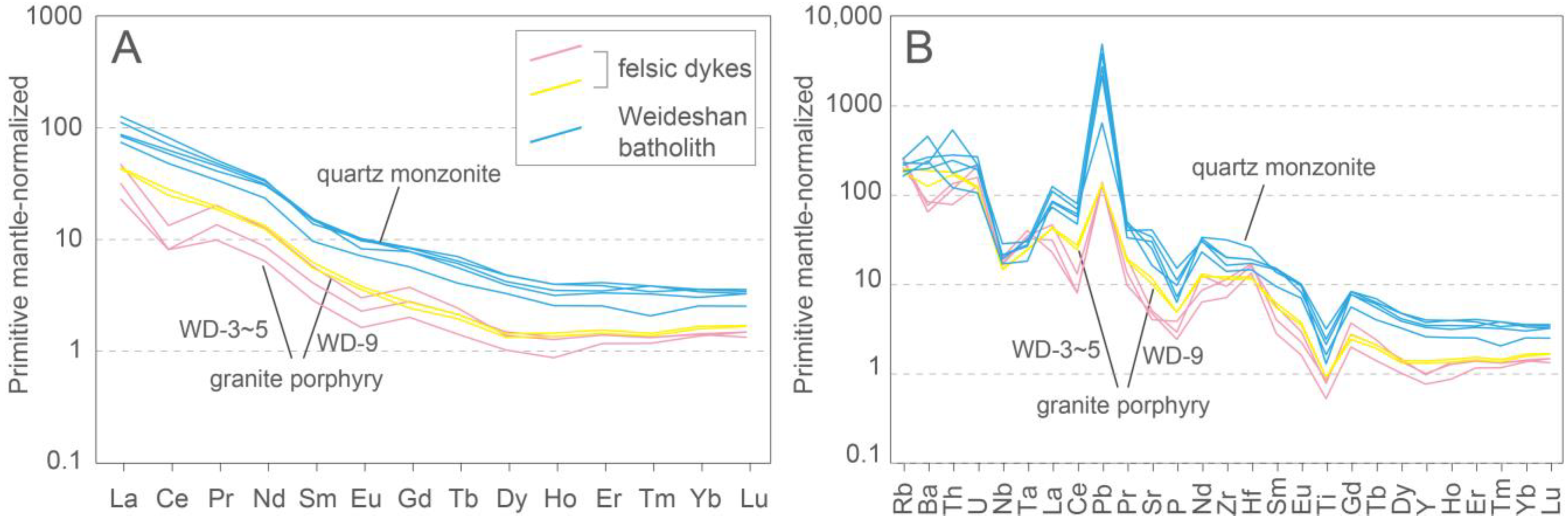 Minerals 14 01270 g006
