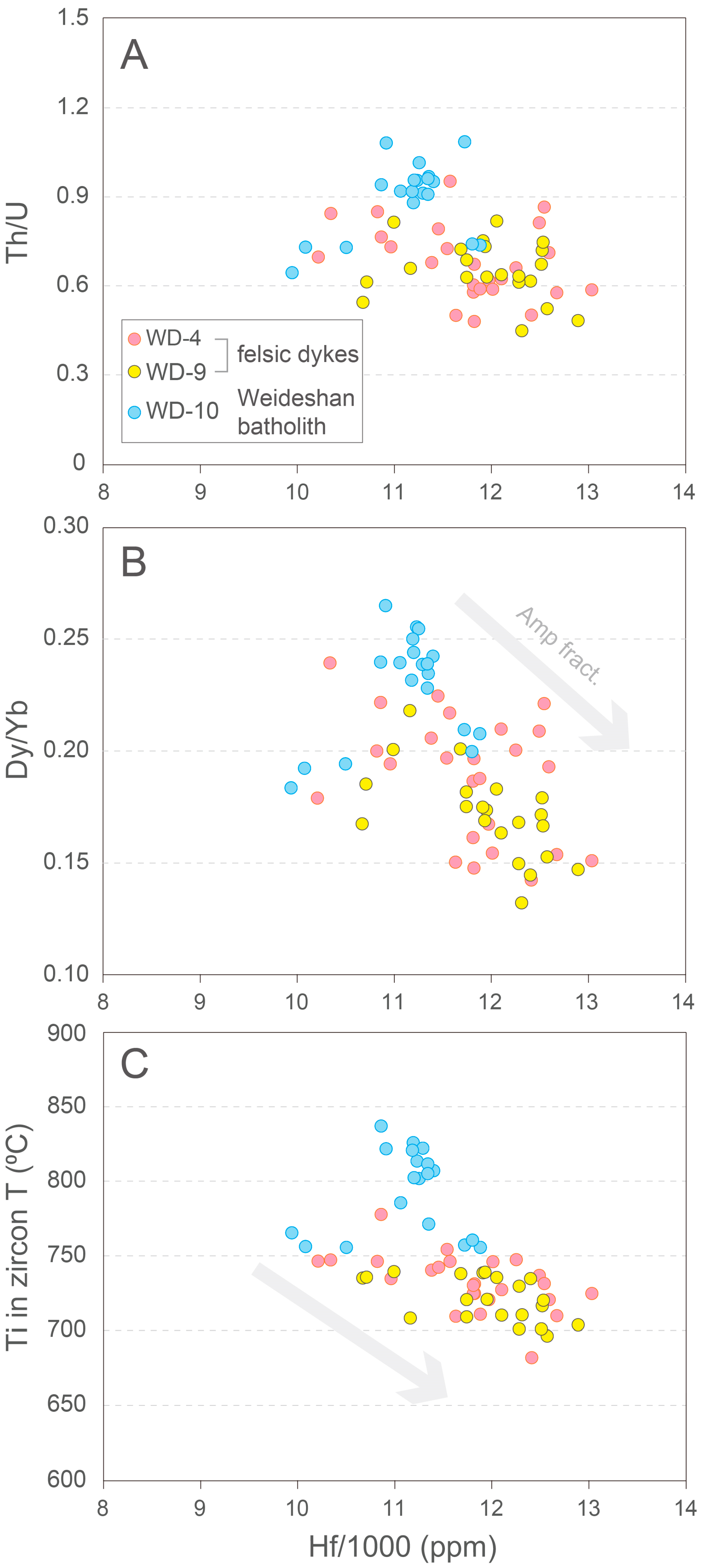 Minerals 14 01270 g010